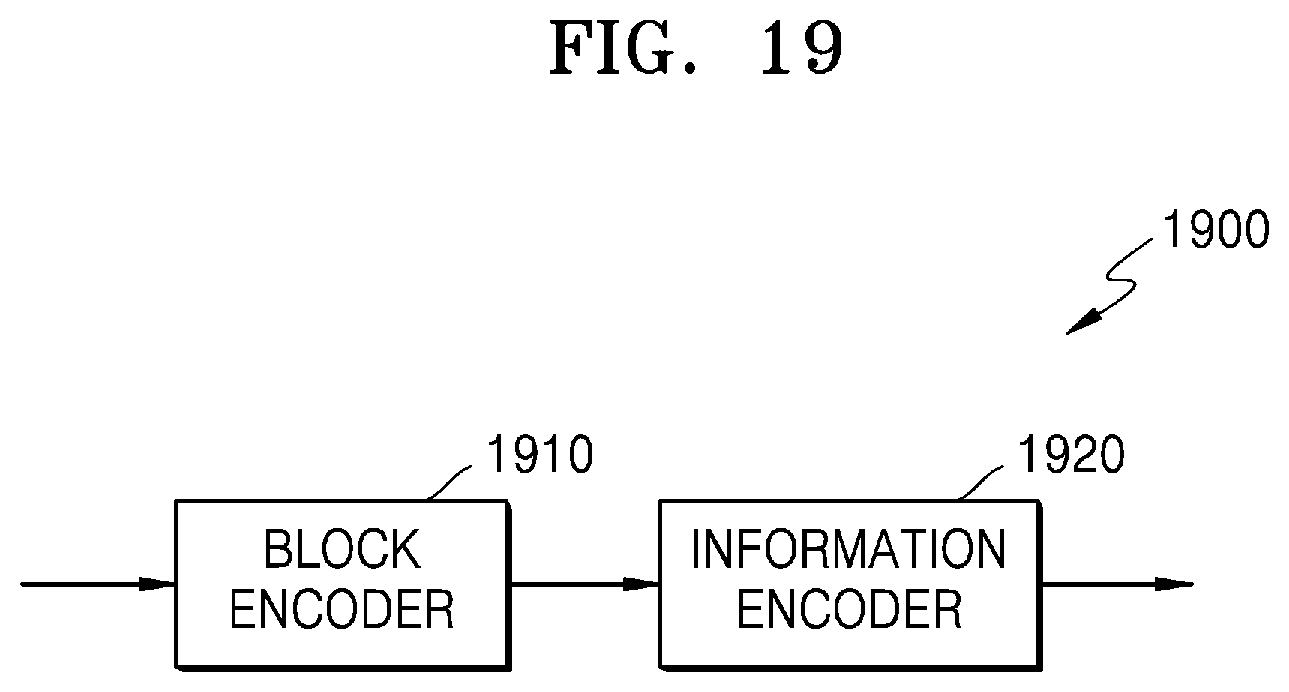 Patent US12316840 Figure 19 – Method and device for encoding video having block size set for each block shape, and method and device for decoding video