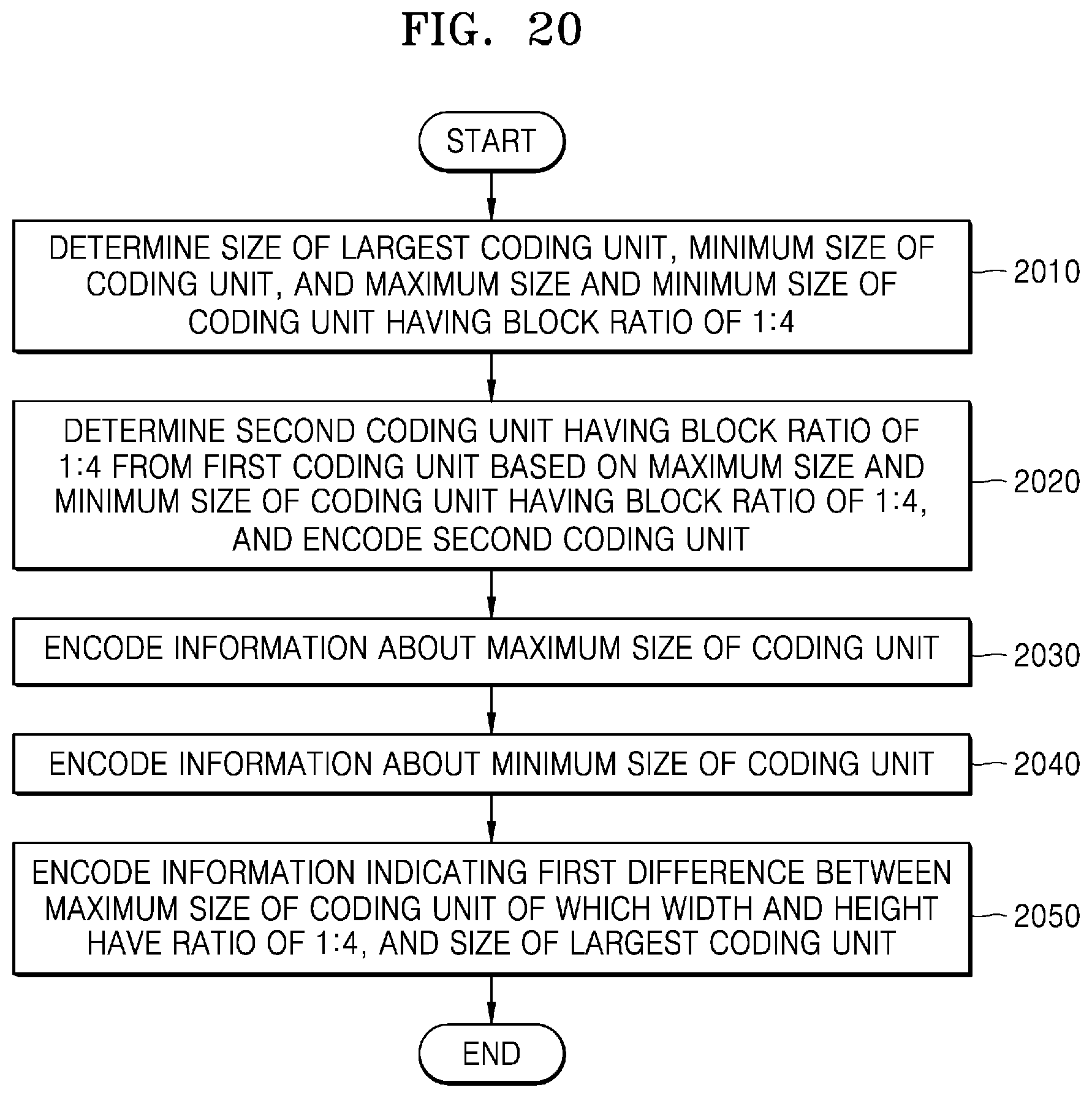 Patent US12316840 Figure 20 – Method and device for encoding video having block size set for each block shape, and method and device for decoding video