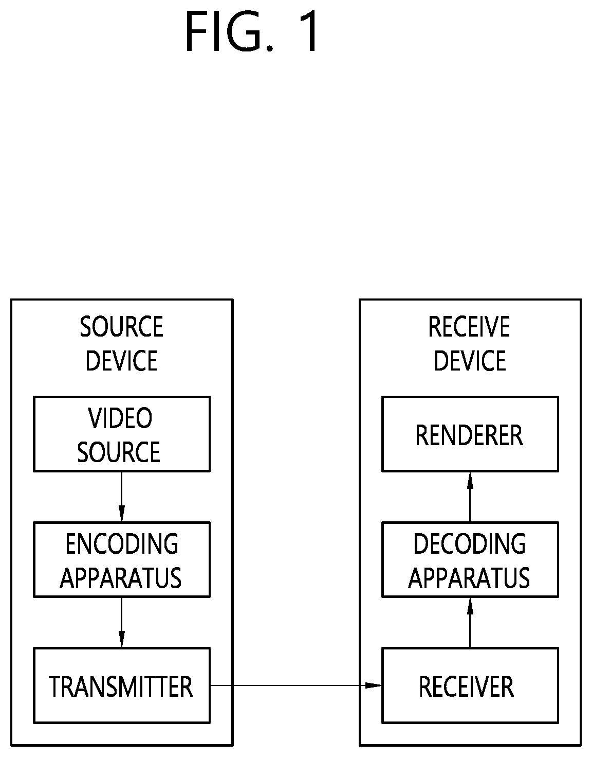 Patent US12316841 Figure 1 – Transform-based image coding method and device therefor