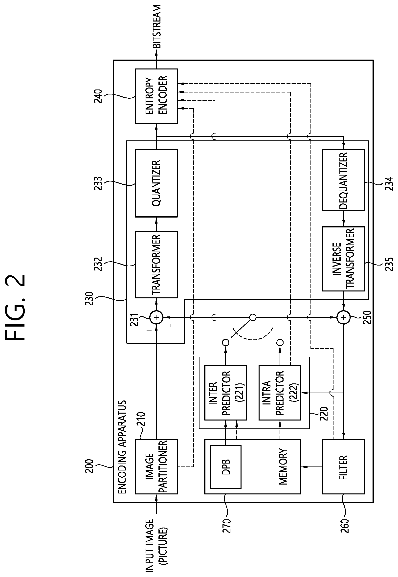 Patent US12316841 Figure 2 – Transform-based image coding method and device therefor