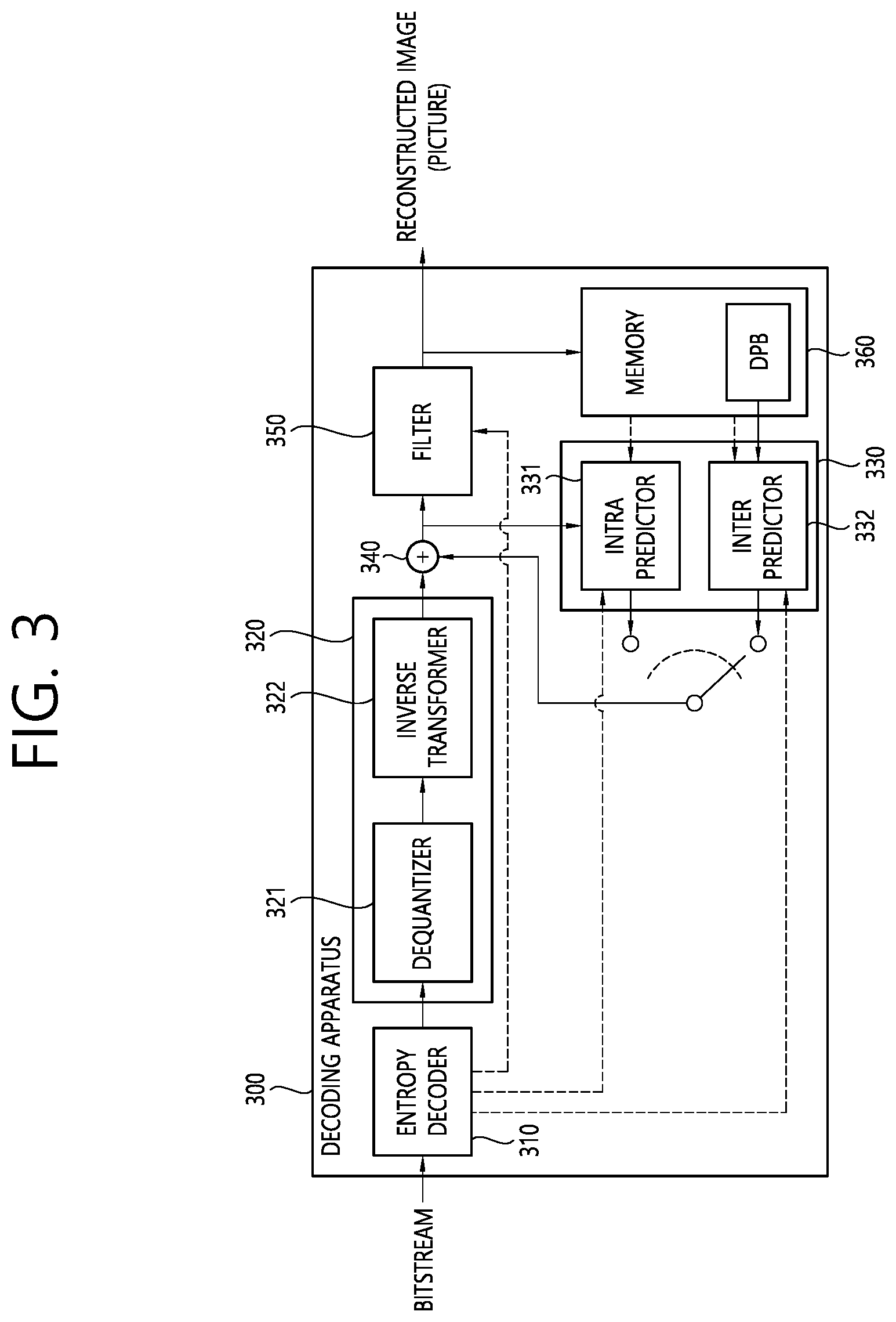 Patent US12316841 Figure 3 – Transform-based image coding method and device therefor