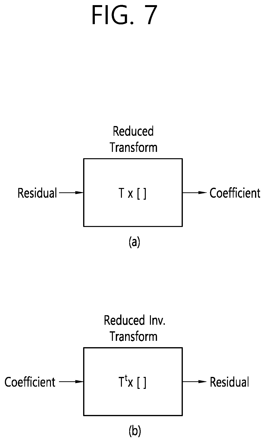 Patent US12316841 Figure 7 – Transform-based image coding method and device therefor