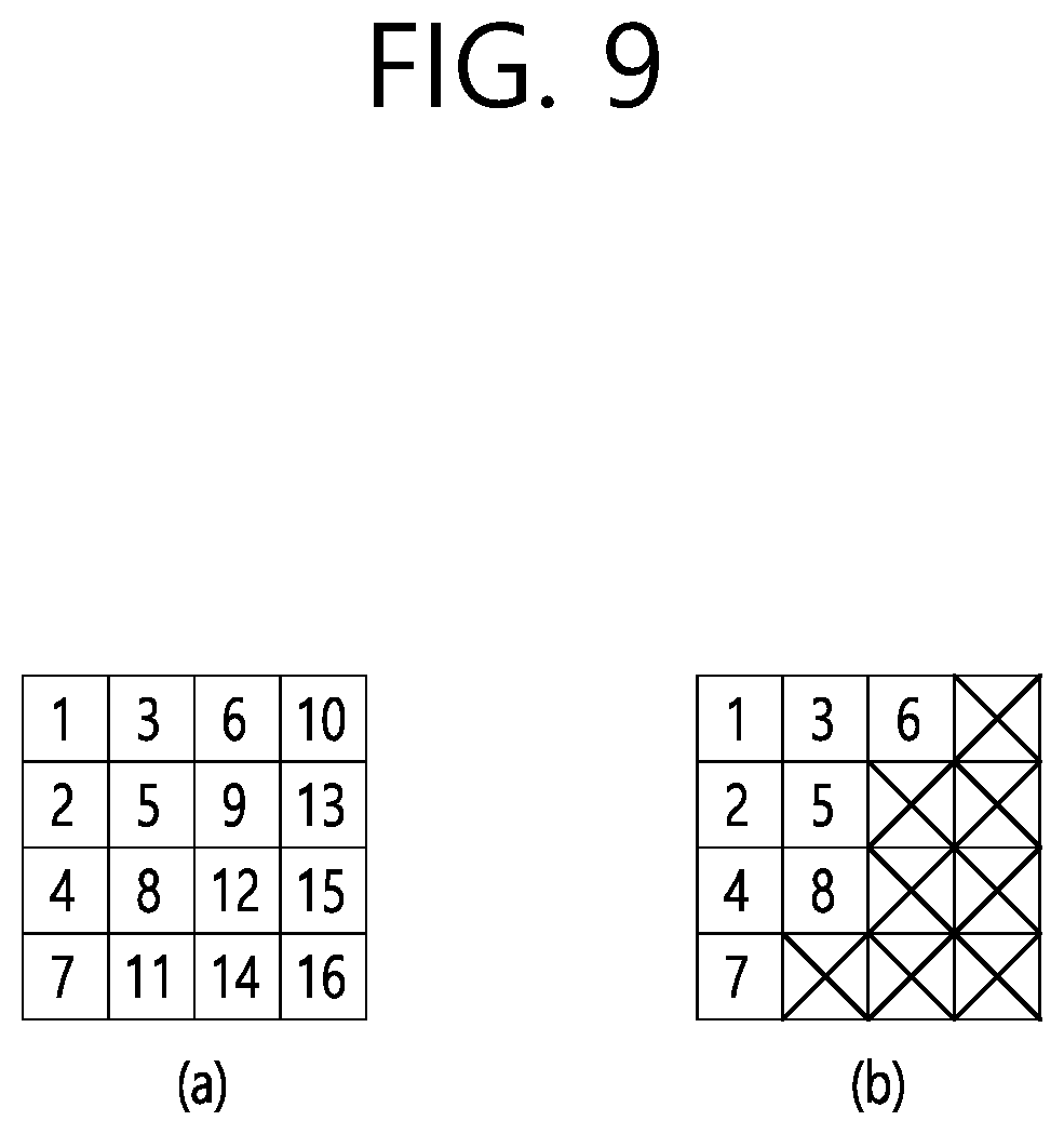 Patent US12316841 Figure 9 – Transform-based image coding method and device therefor