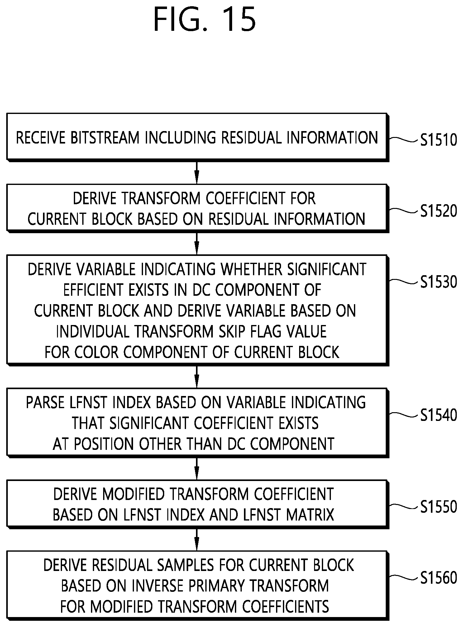 Patent US12316841 Figure 15 – Transform-based image coding method and device therefor