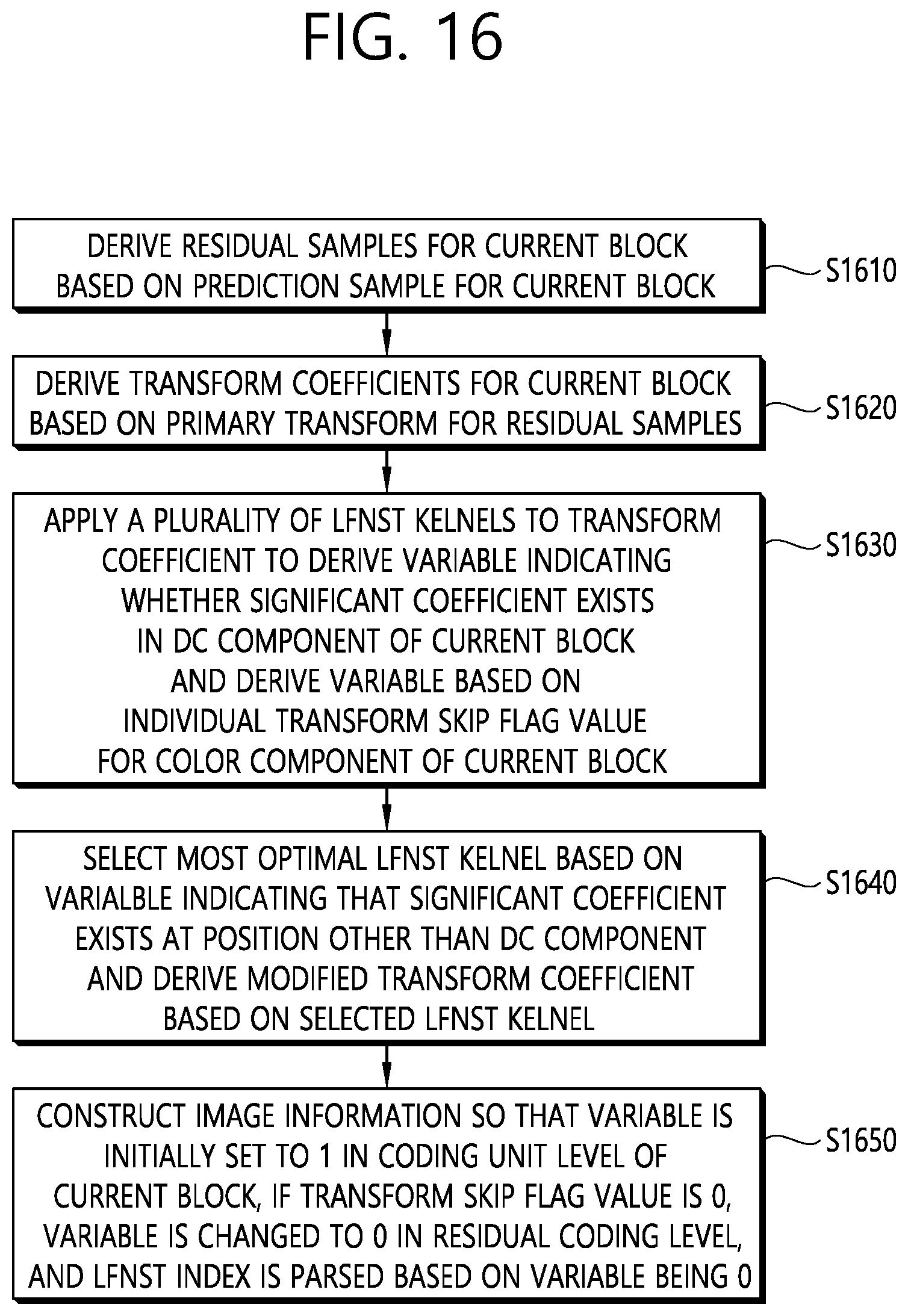 Patent US12316841 Figure 16 – Transform-based image coding method and device therefor