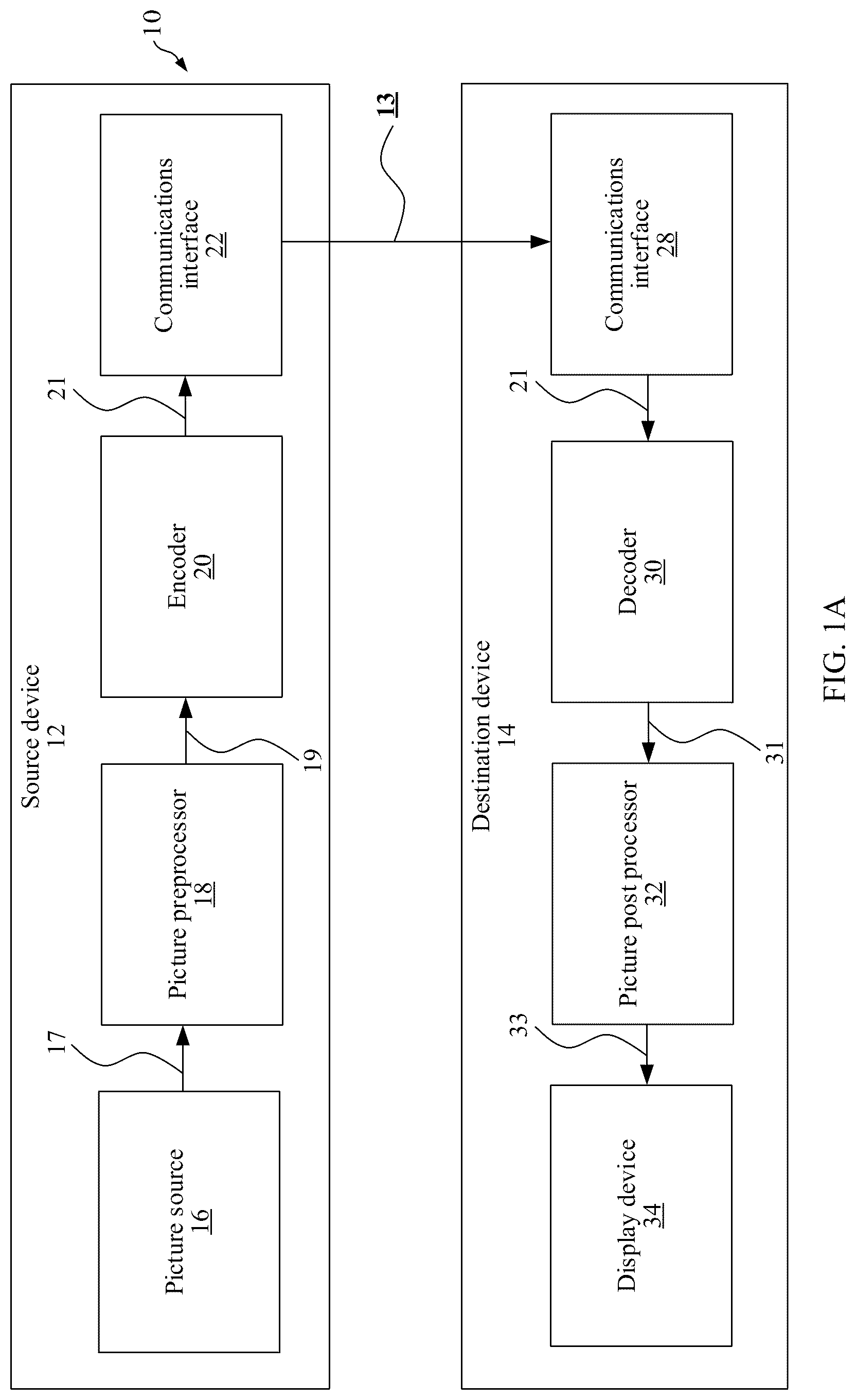Patent US12316842 Figure 1 – Video encoder, video decoder, and corresponding method