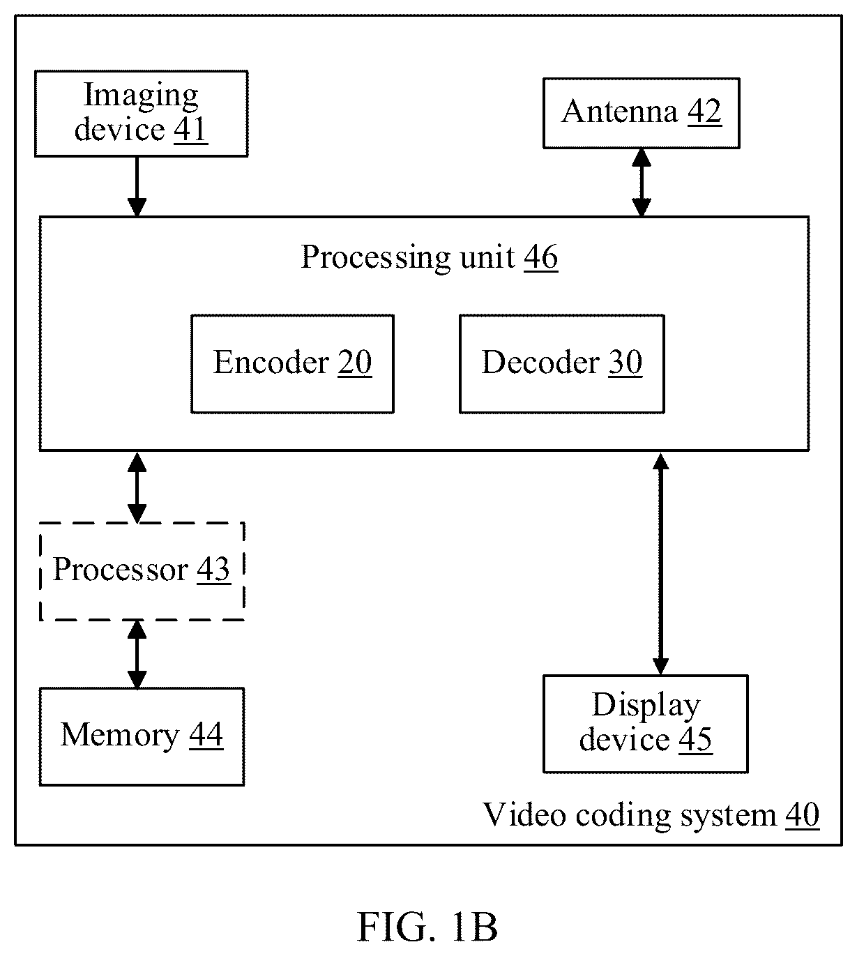 Patent US12316842 Figure 2 – Video encoder, video decoder, and corresponding method
