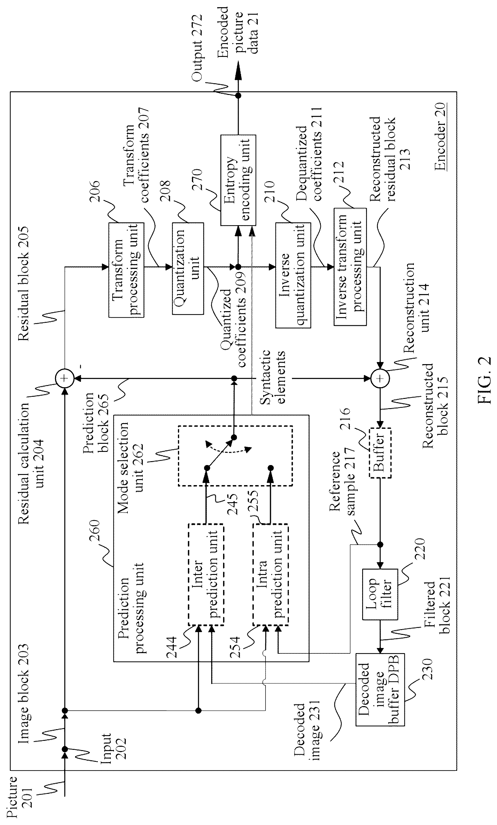Patent US12316842 Figure 3 – Video encoder, video decoder, and corresponding method
