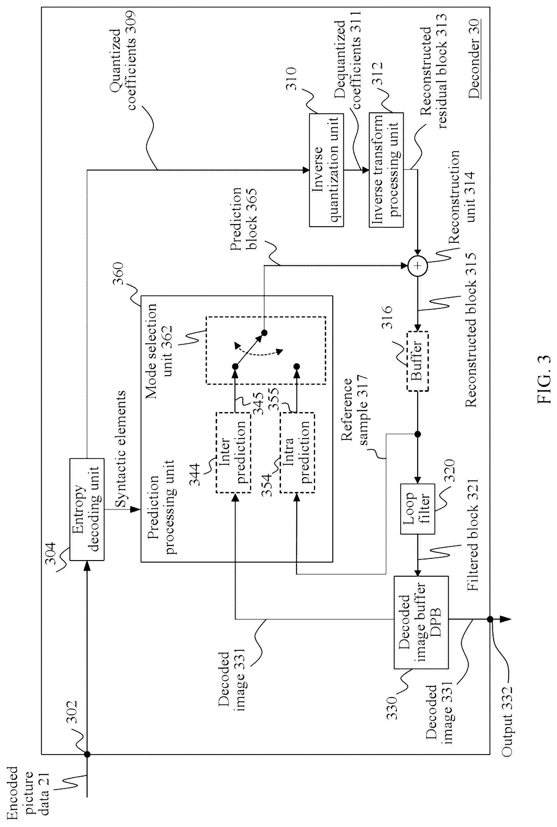 Patent US12316842 Figure 4 – Video encoder, video decoder, and corresponding method