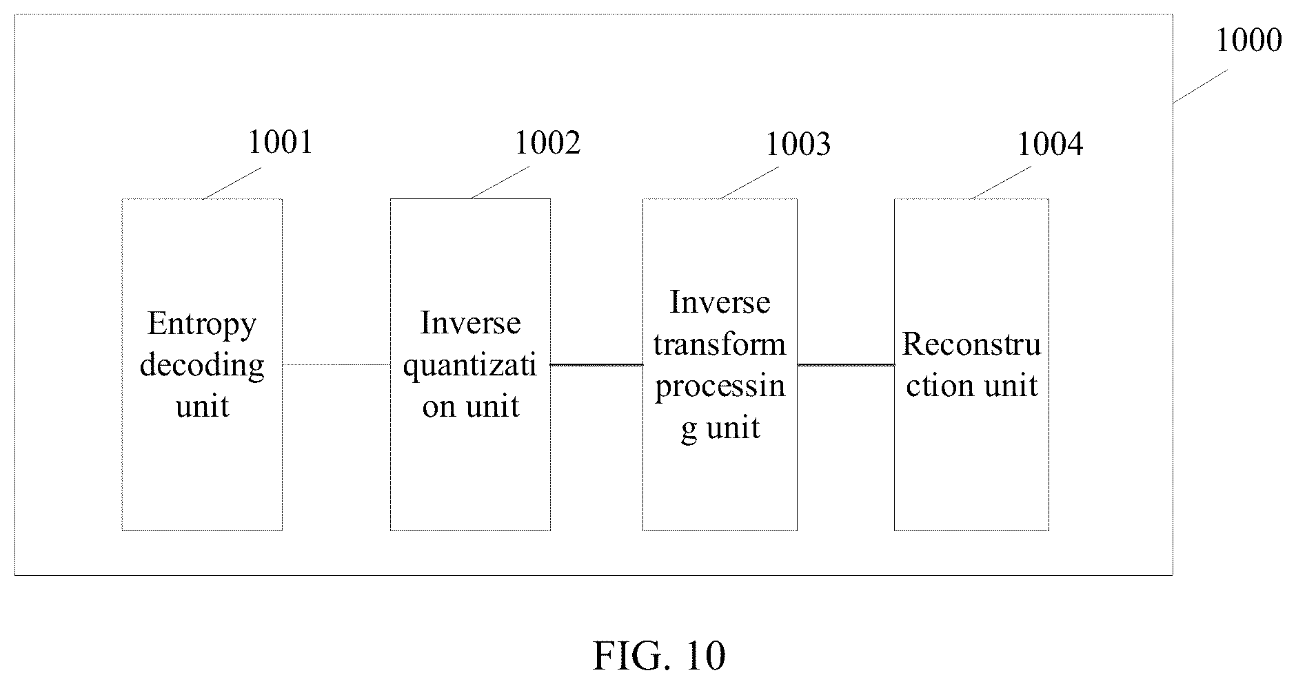 Patent US12316842 Figure 8 – Video encoder, video decoder, and corresponding method