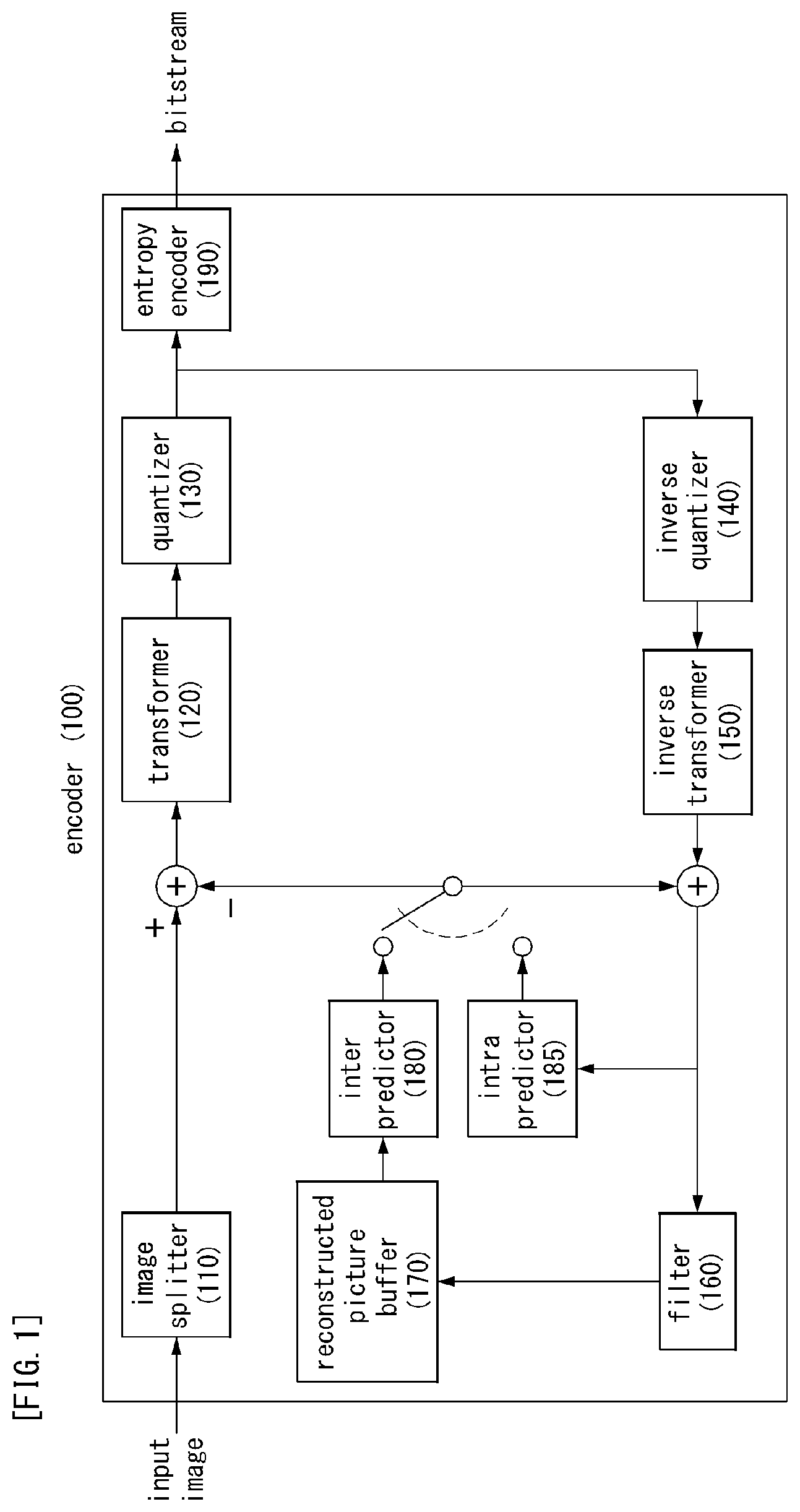 Patent US12316843 Figure 1 – Method and apparatus for processing image signal