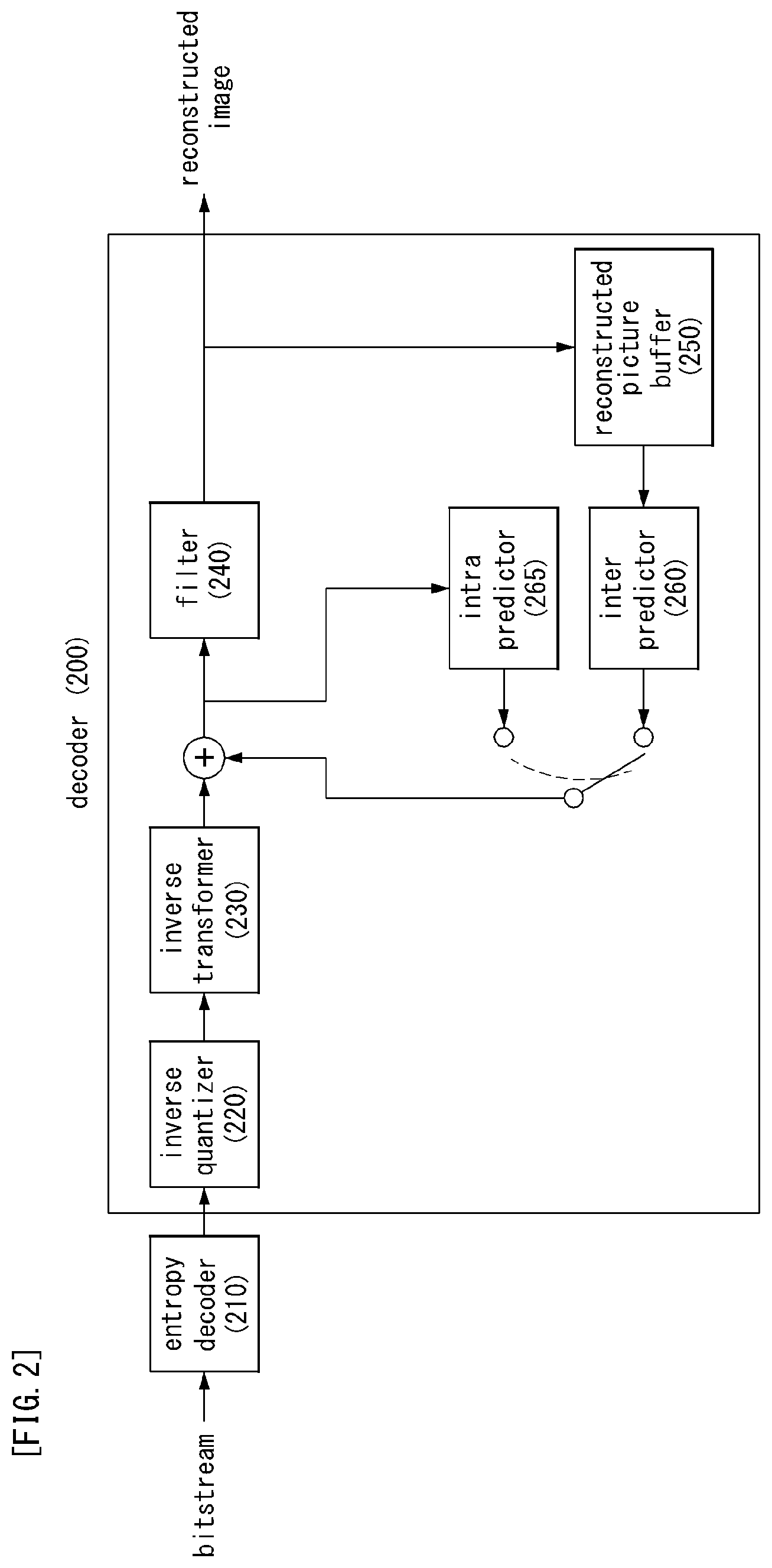 Patent US12316843 Figure 2 – Method and apparatus for processing image signal
