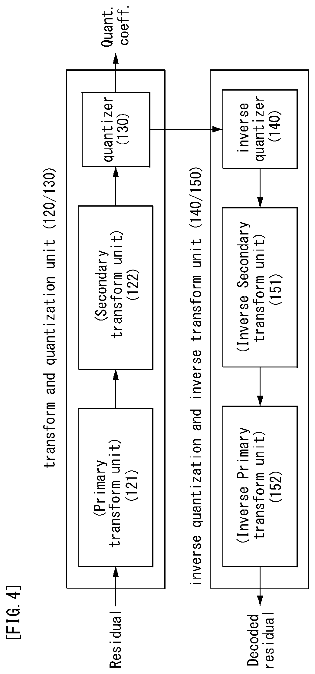 Patent US12316843 Figure 5 – Method and apparatus for processing image signal