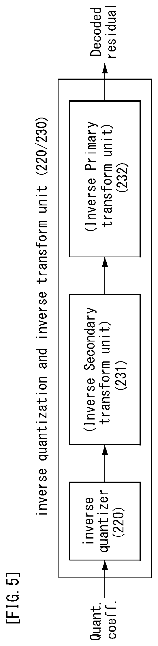 Patent US12316843 Figure 6 – Method and apparatus for processing image signal