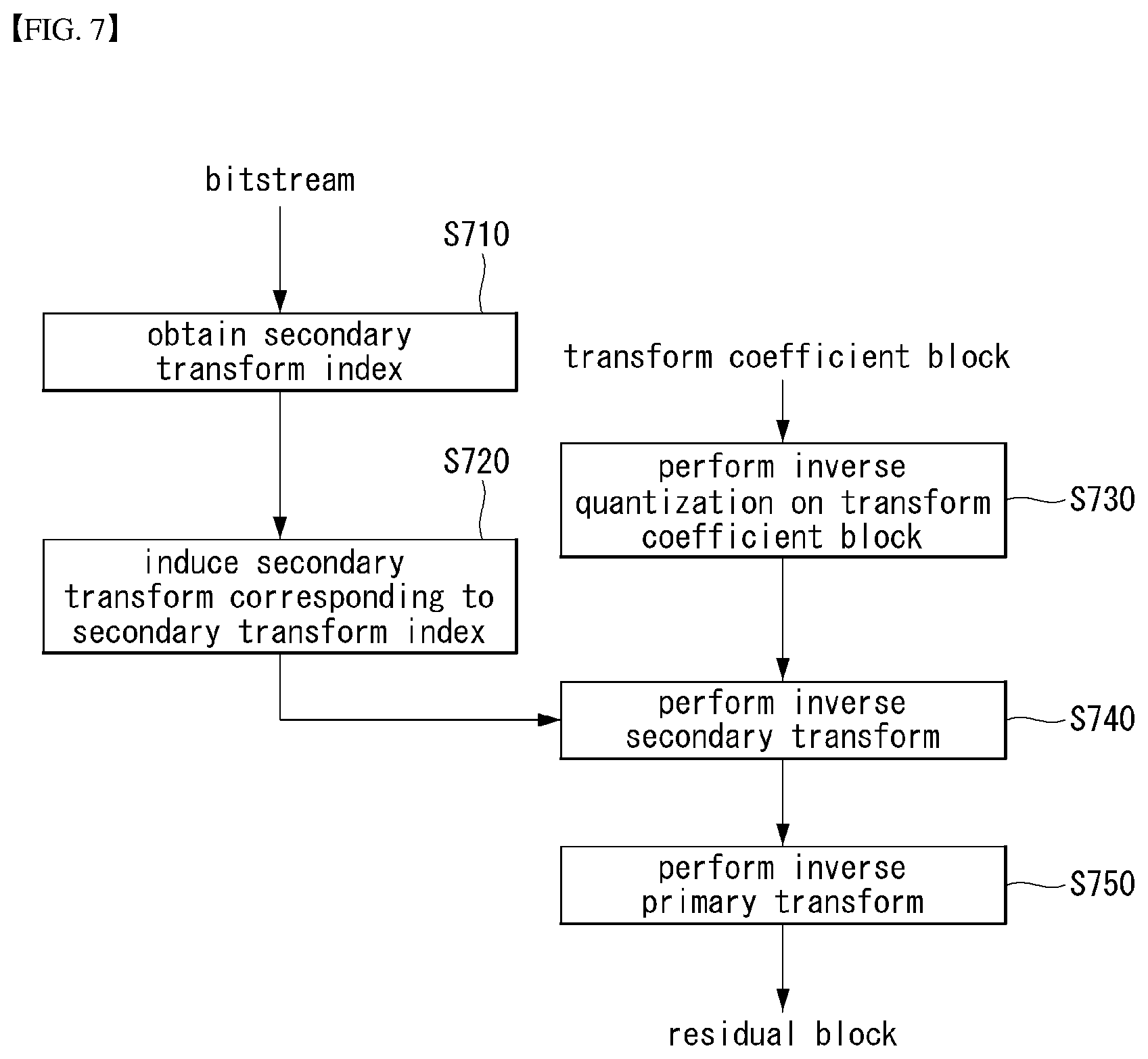 Patent US12316843 Figure 8 – Method and apparatus for processing image signal