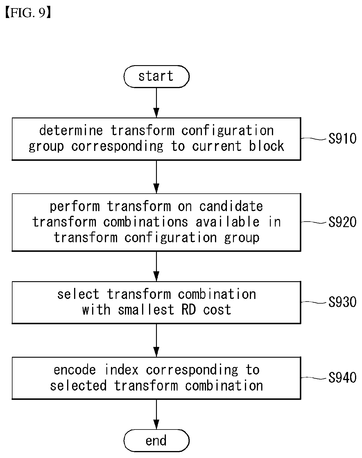 Patent US12316843 Figure 10 – Method and apparatus for processing image signal