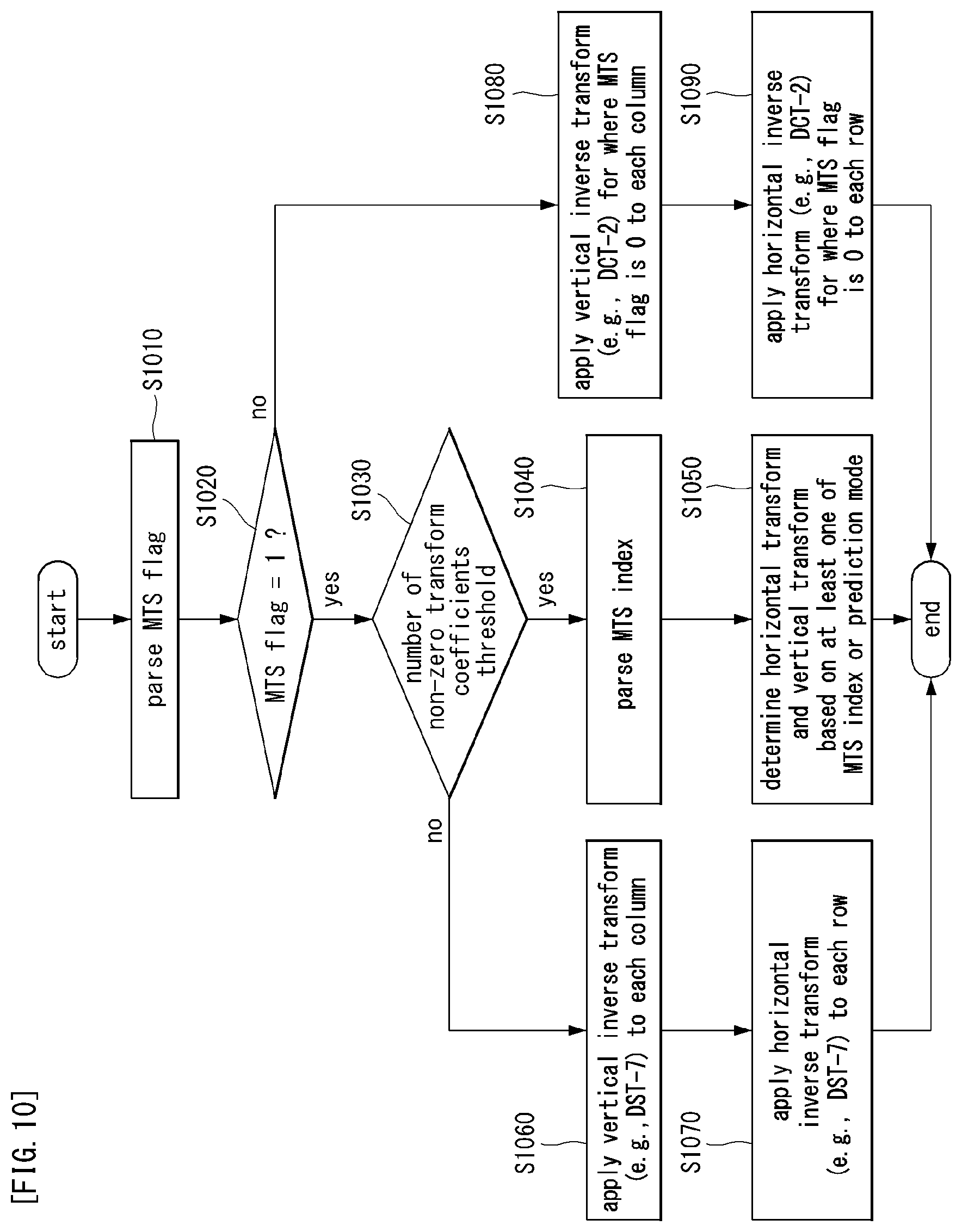 Patent US12316843 Figure 11 – Method and apparatus for processing image signal