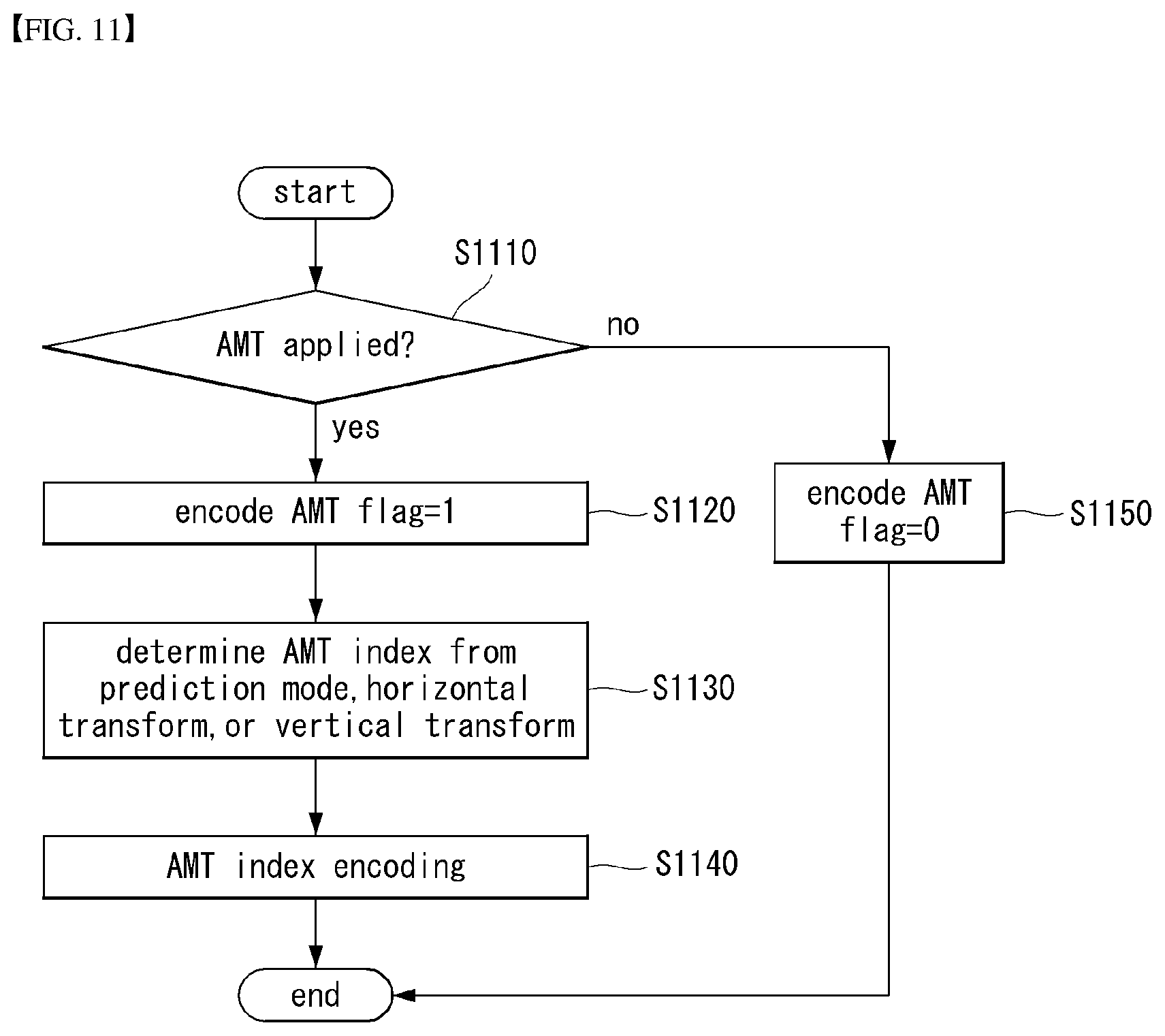 Patent US12316843 Figure 12 – Method and apparatus for processing image signal