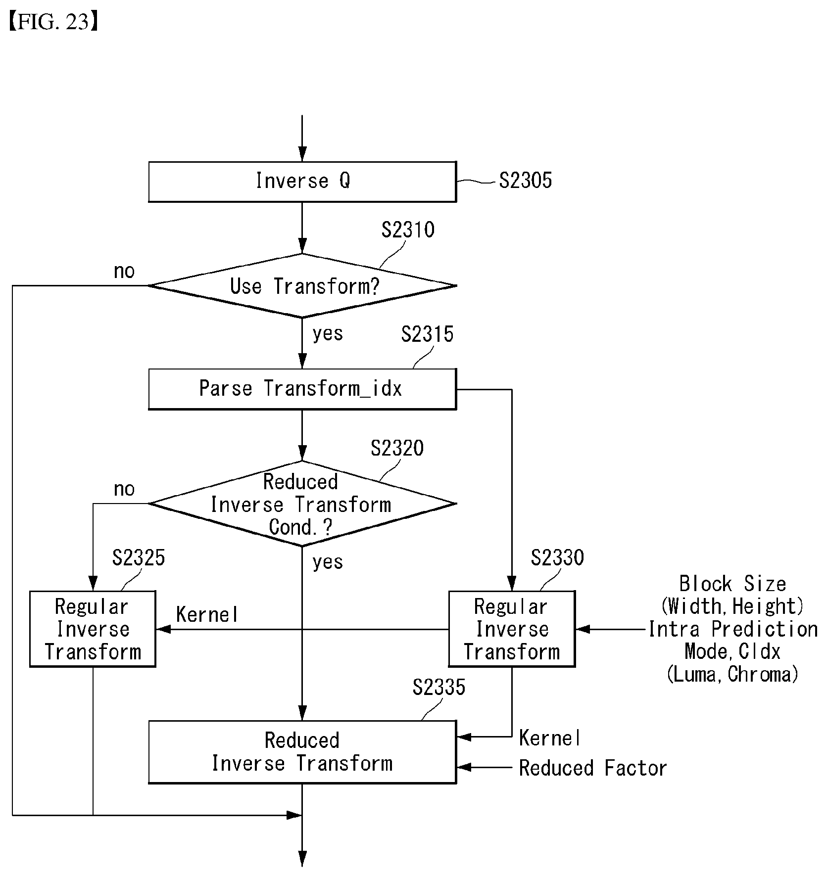 Patent US12316843 Figure 20 – Method and apparatus for processing image signal