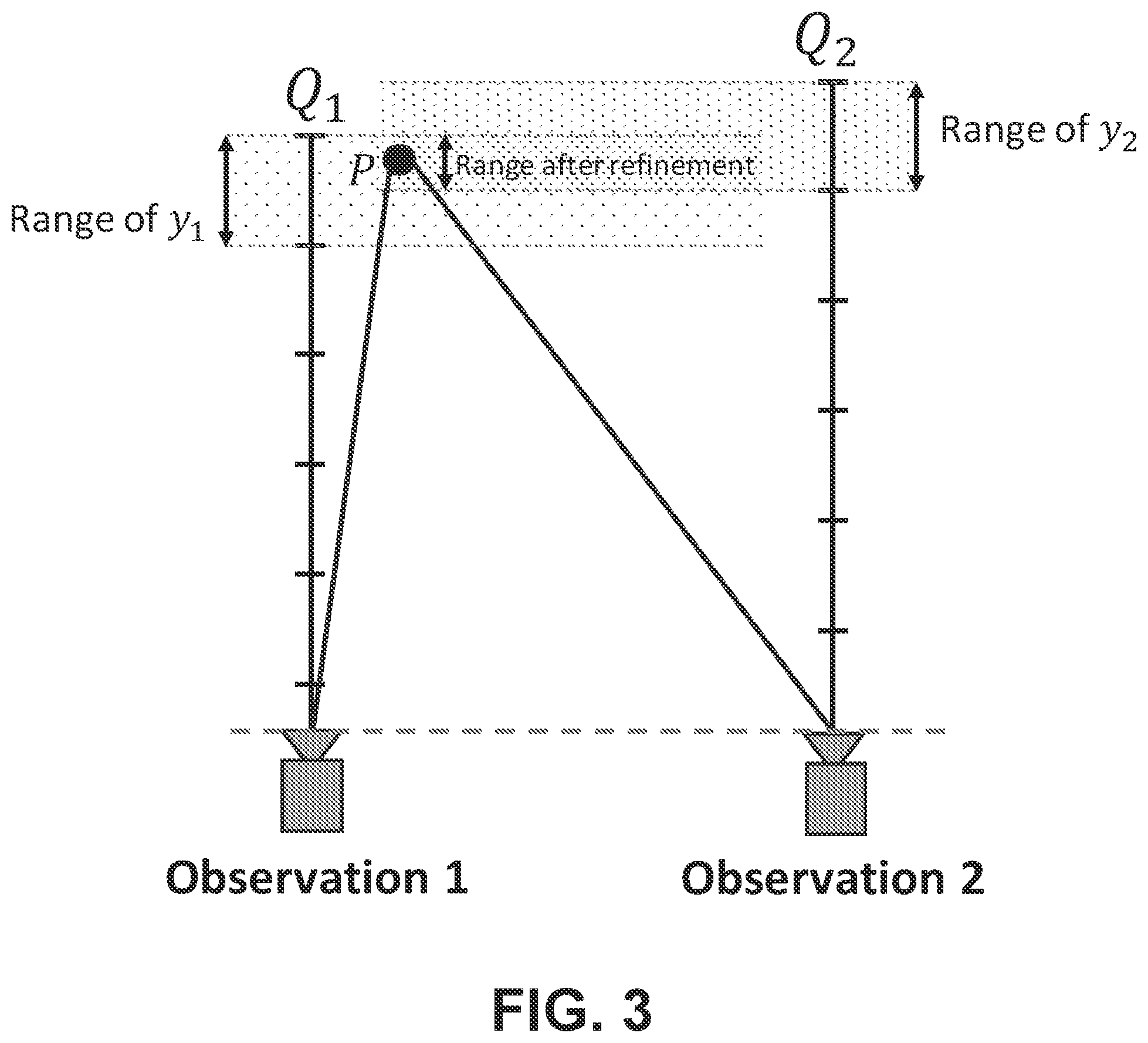 Patent US12316844 Figure 5 – 3D point cloud enhancement with multiple measurements