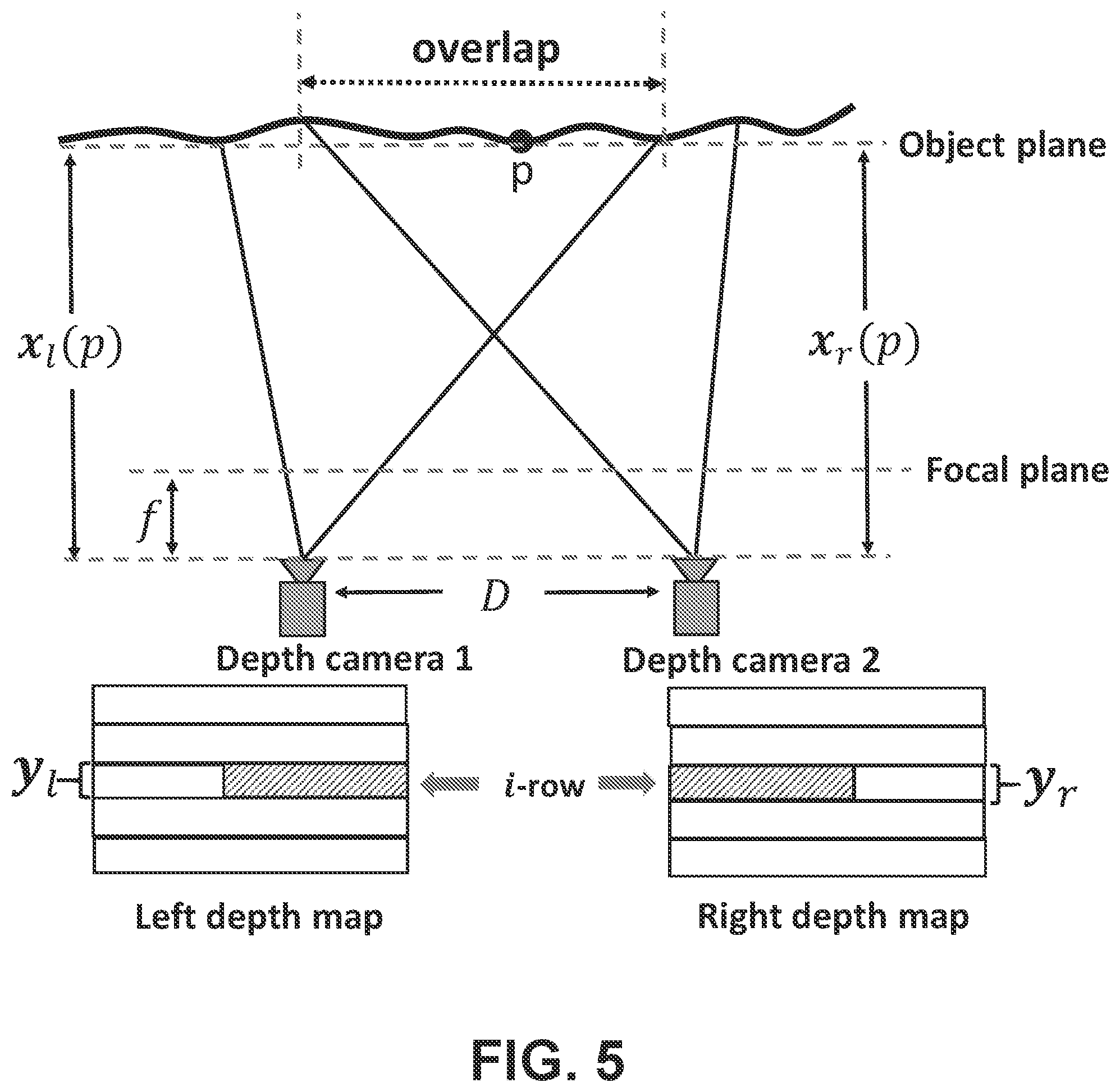 Patent US12316844 Figure 7 – 3D point cloud enhancement with multiple measurements