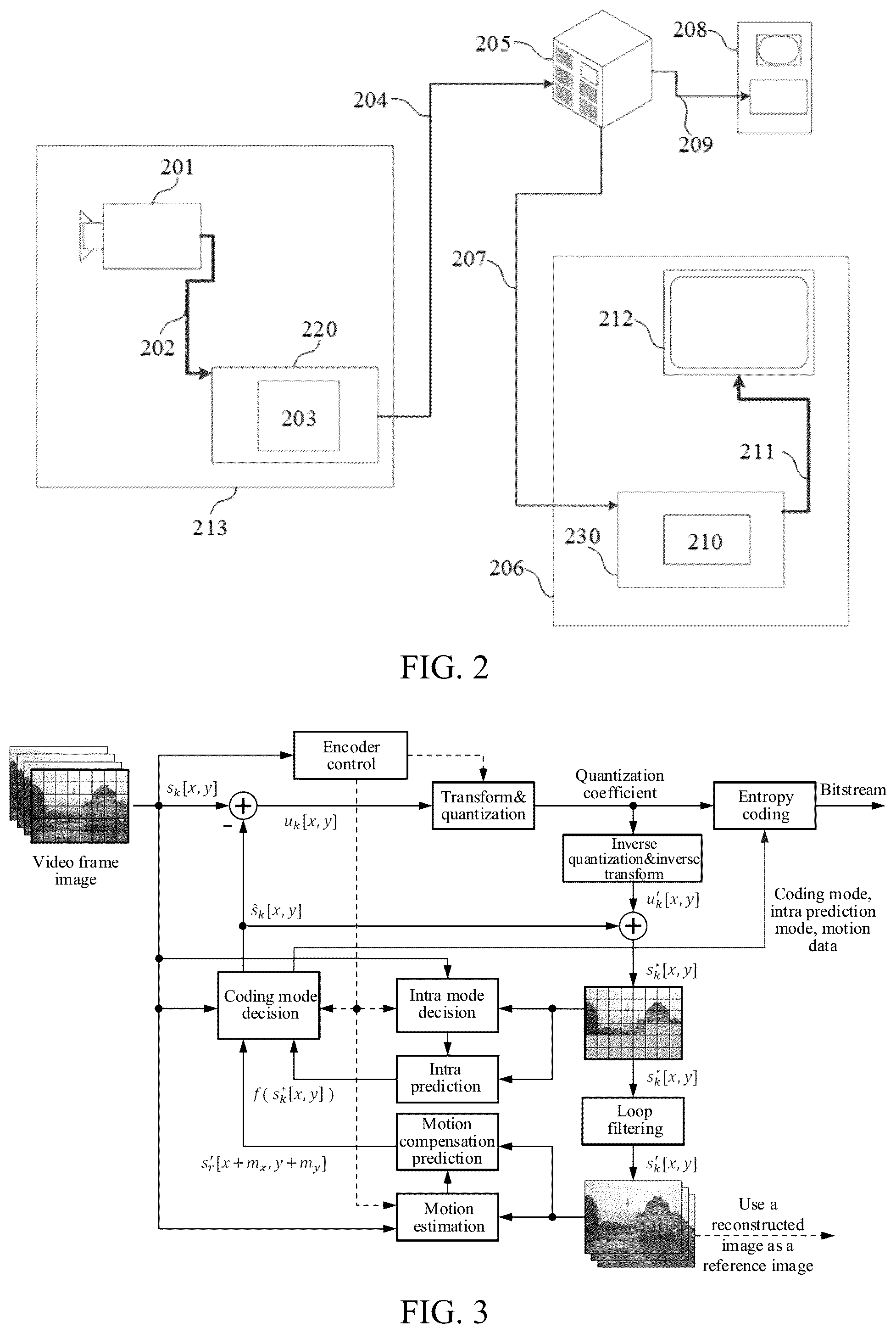 Patent US12316845 Figure 2 – Coding efficiency of boundary coordinates of SRCC scan region