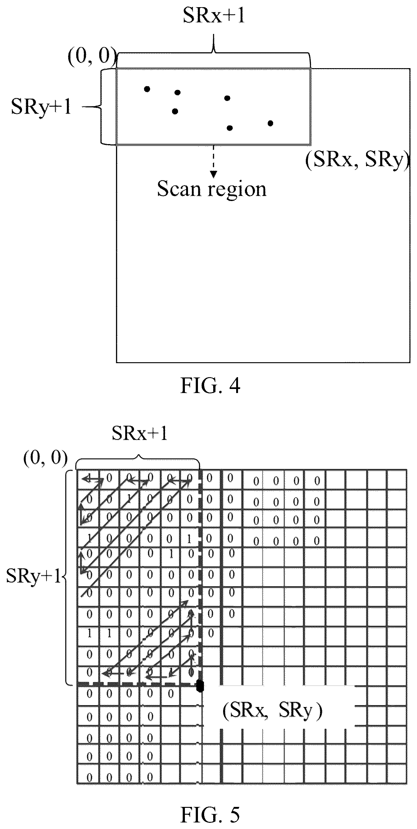 Patent US12316845 Figure 3 – Coding efficiency of boundary coordinates of SRCC scan region