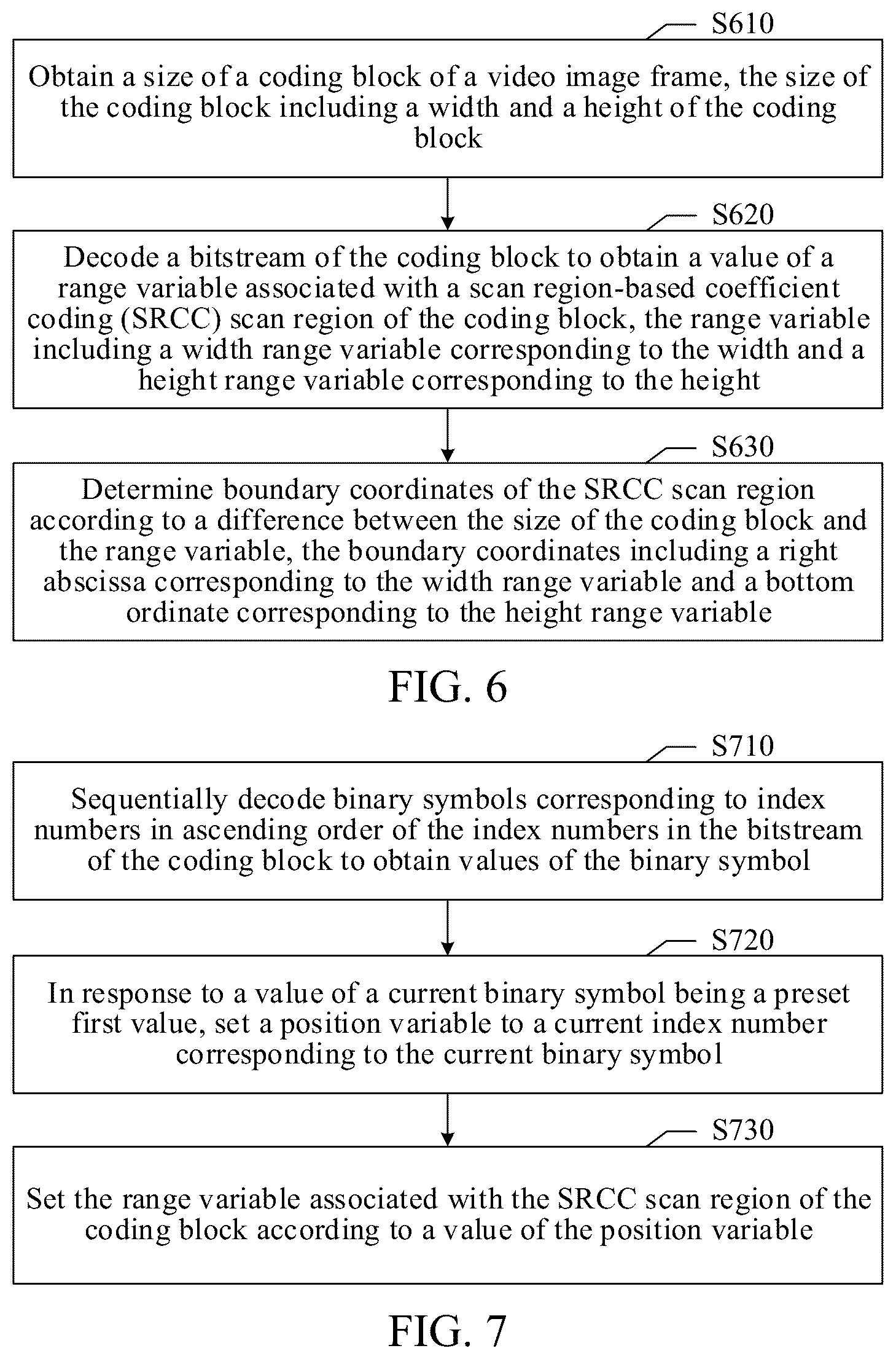 Patent US12316845 Figure 4 – Coding efficiency of boundary coordinates of SRCC scan region