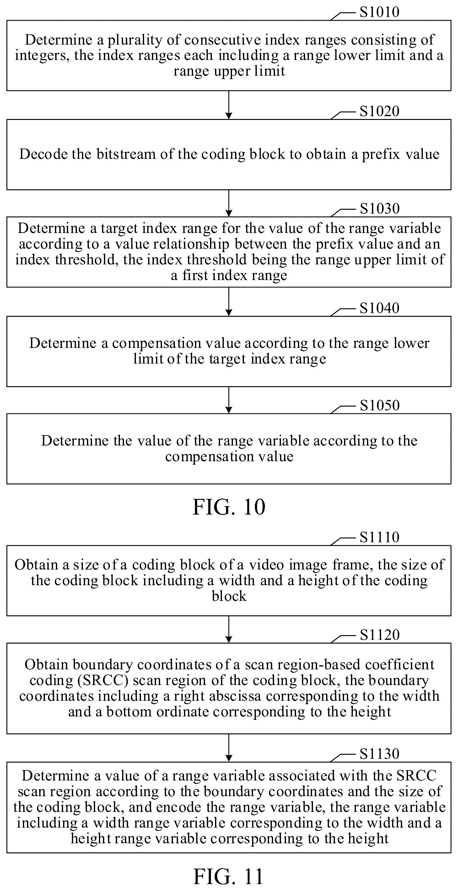 Patent US12316845 Figure 6 – Coding efficiency of boundary coordinates of SRCC scan region