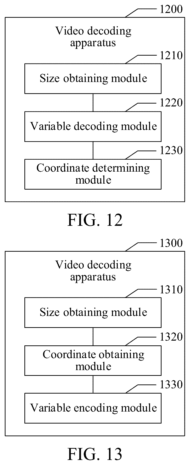 Patent US12316845 Figure 7 – Coding efficiency of boundary coordinates of SRCC scan region