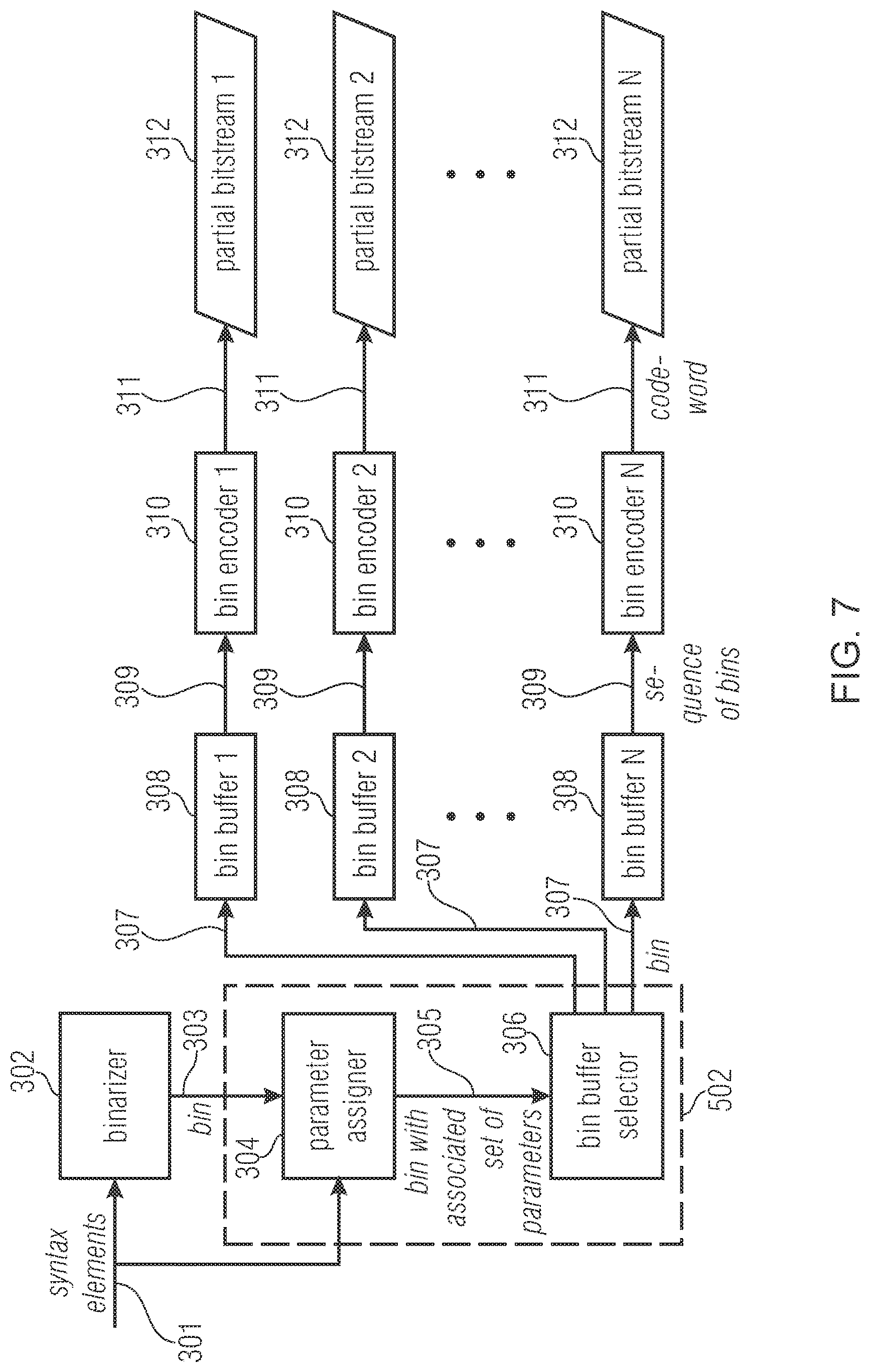 Patent US12316846 Figure 7 – Entropy coding of motion vector differences