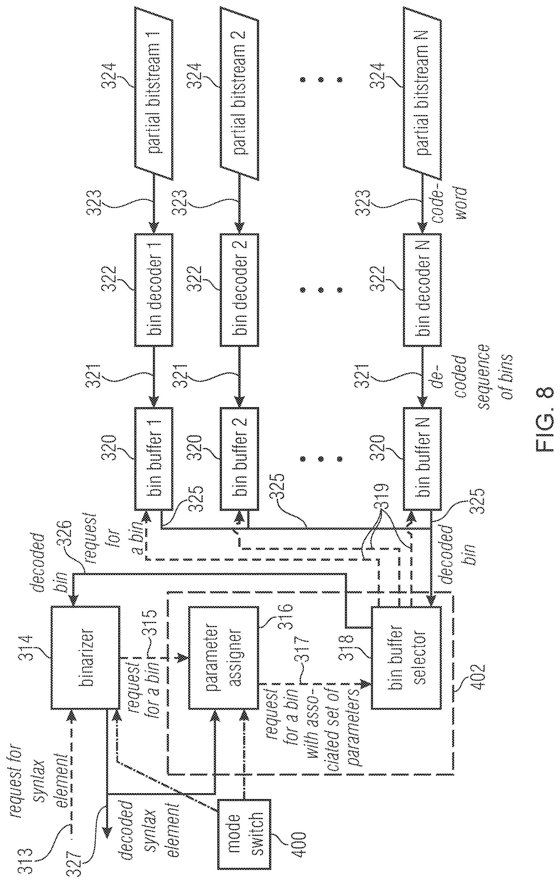 Patent US12316846 Figure 8 – Entropy coding of motion vector differences