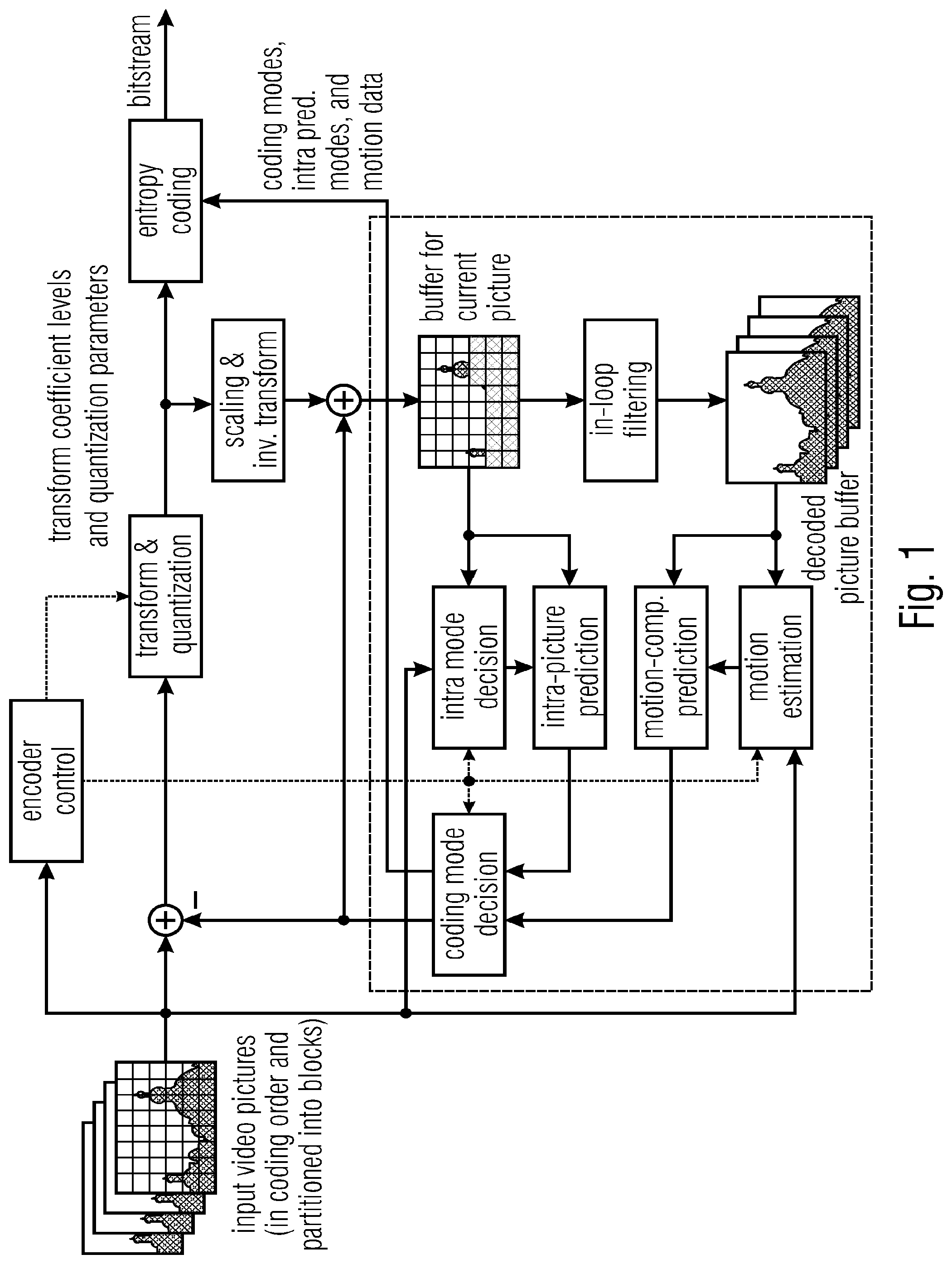 Patent US12316847 Figure 1 – Efficient coding of transform coefficients using or suitable for a combination with dependent scalar quantization