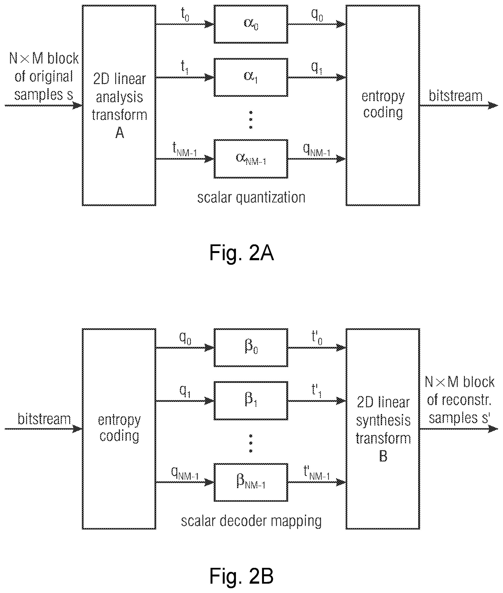 Patent US12316847 Figure 2 – Efficient coding of transform coefficients using or suitable for a combination with dependent scalar quantization