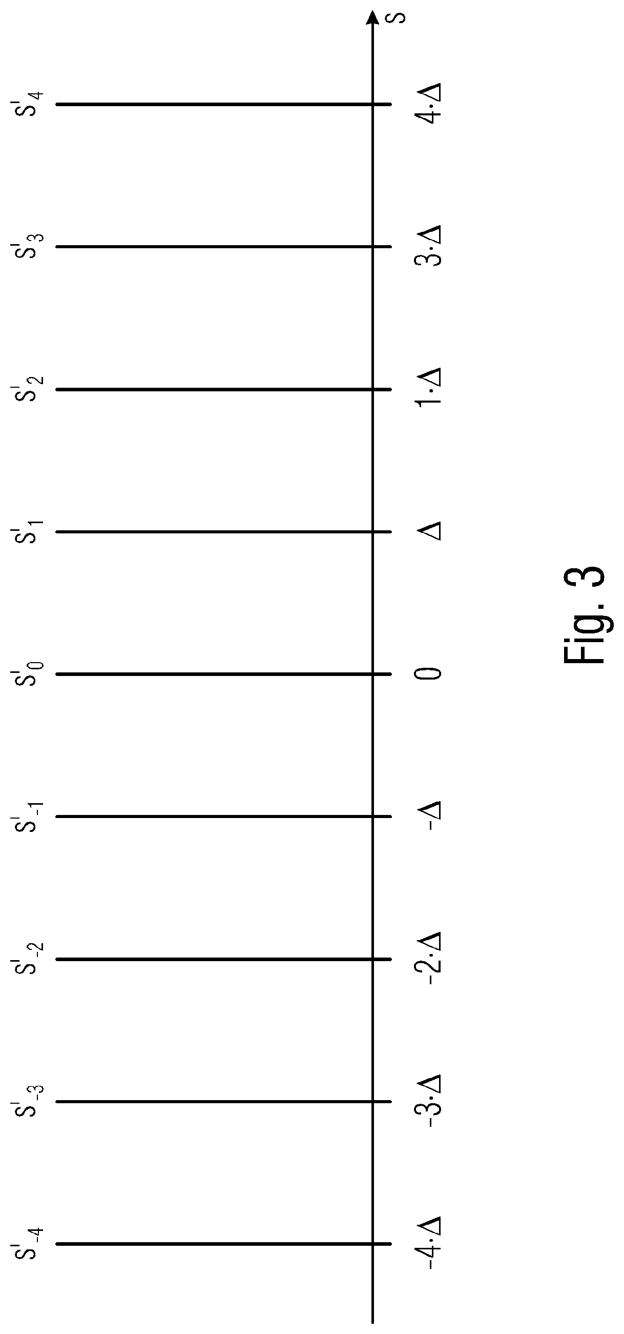 Patent US12316847 Figure 3 – Efficient coding of transform coefficients using or suitable for a combination with dependent scalar quantization