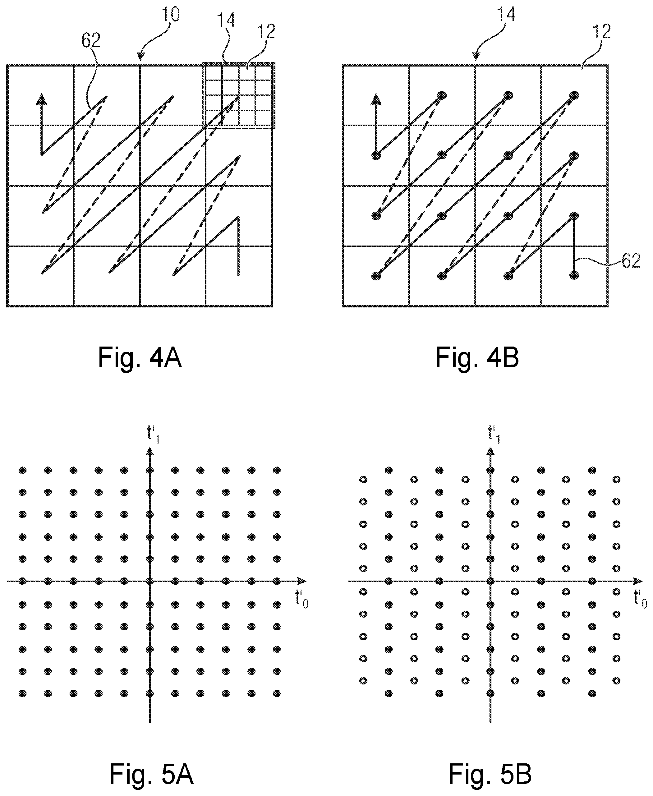Patent US12316847 Figure 4 – Efficient coding of transform coefficients using or suitable for a combination with dependent scalar quantization