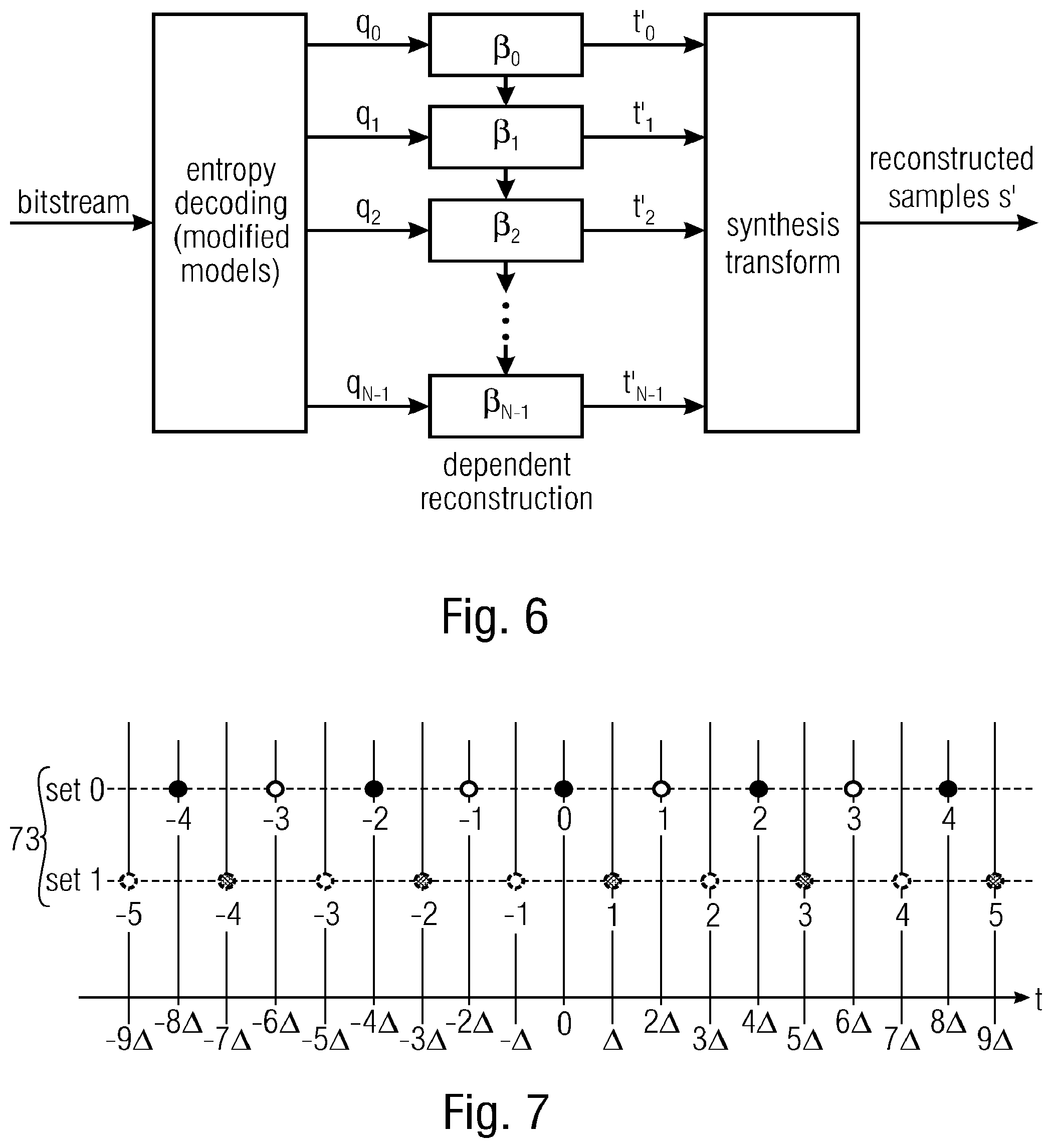 Patent US12316847 Figure 5 – Efficient coding of transform coefficients using or suitable for a combination with dependent scalar quantization