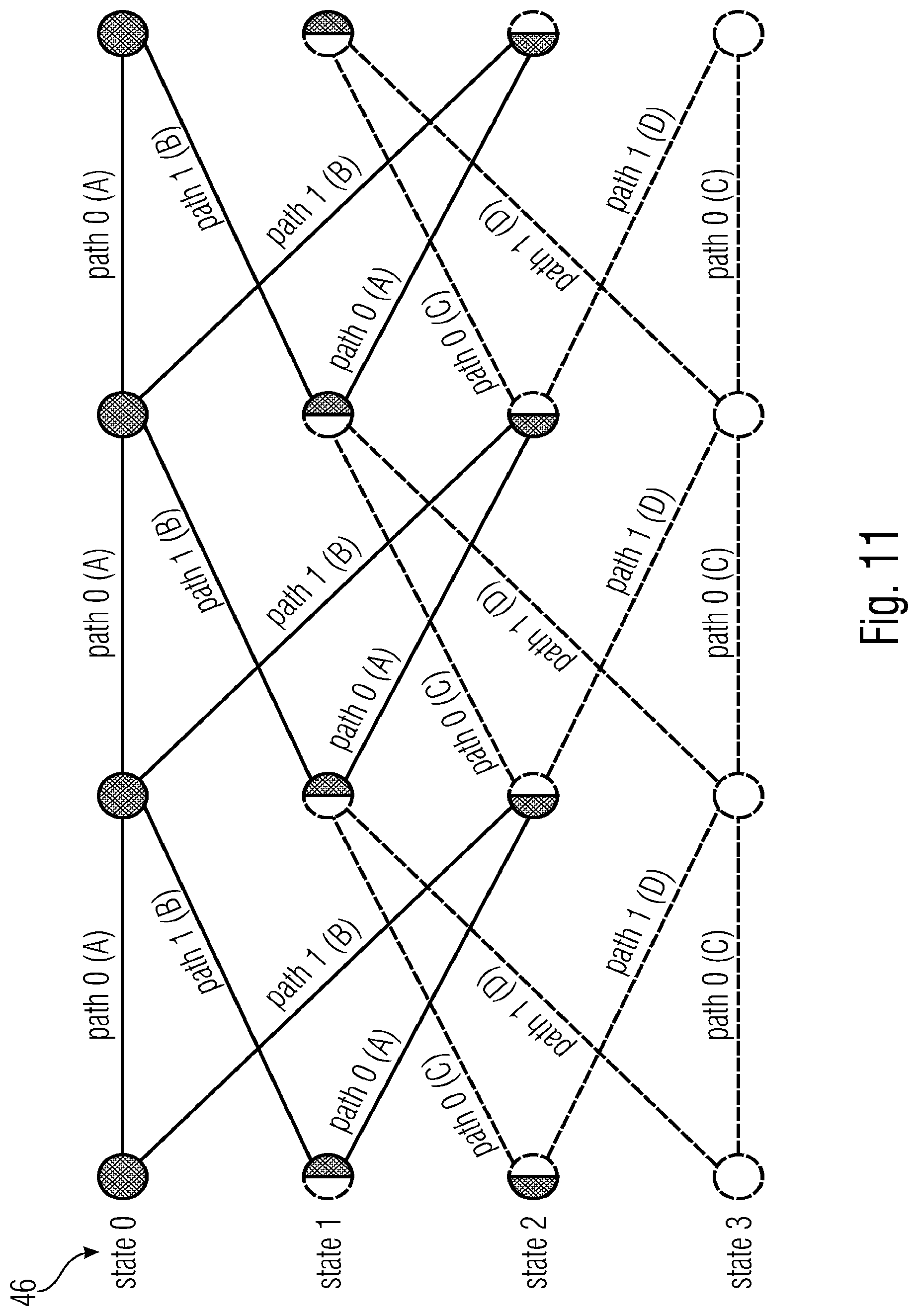 Patent US12316847 Figure 7 – Efficient coding of transform coefficients using or suitable for a combination with dependent scalar quantization