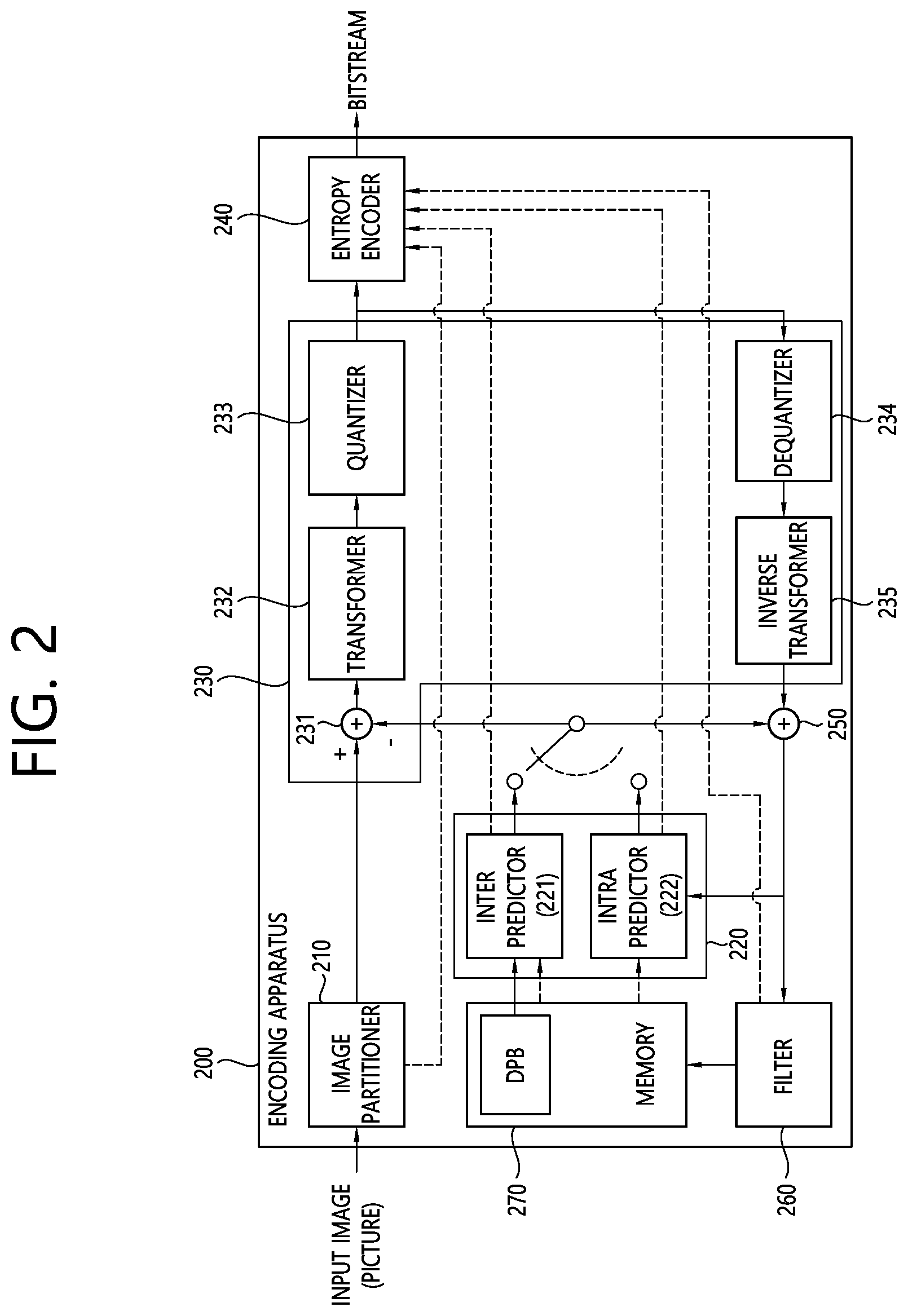 Patent US12316848 Figure 2 – Image coding method based on transform, and device therefor
