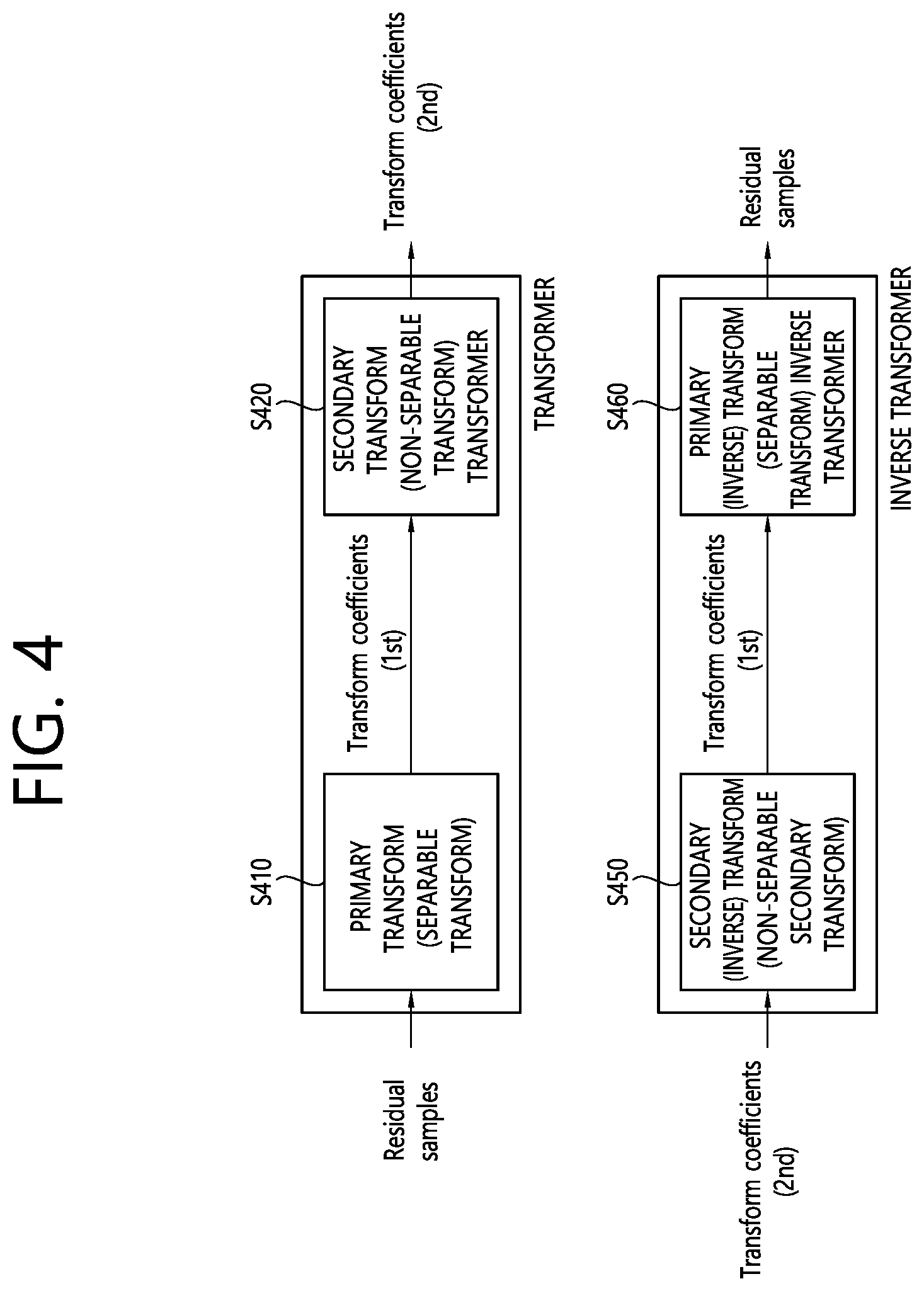Patent US12316848 Figure 4 – Image coding method based on transform, and device therefor