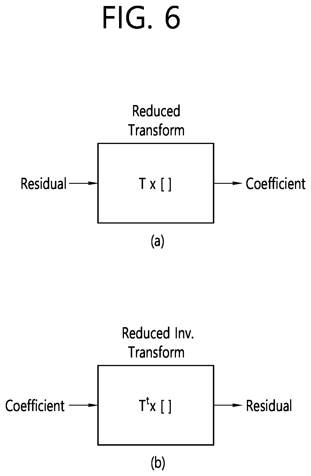 Patent US12316848 Figure 6 – Image coding method based on transform, and device therefor