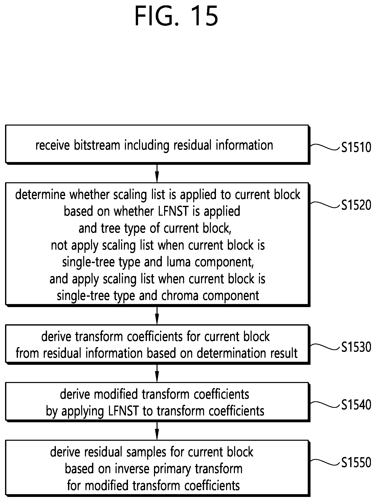 Patent US12316848 Figure 15 – Image coding method based on transform, and device therefor