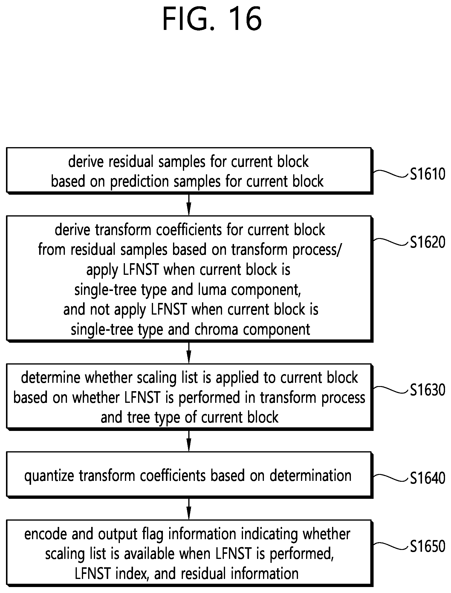 Patent US12316848 Figure 16 – Image coding method based on transform, and device therefor