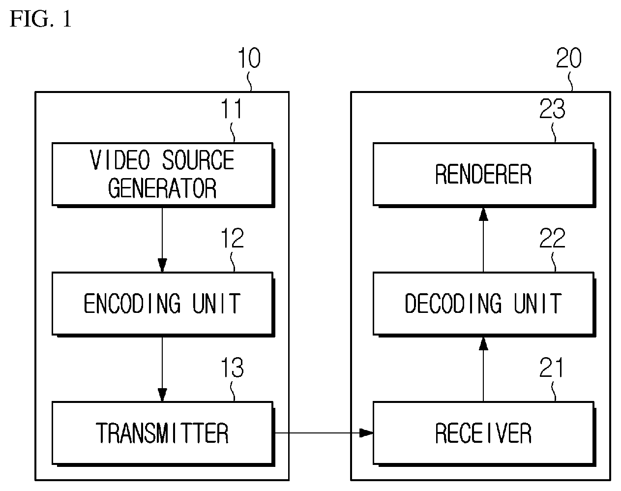Patent US12316849 Figure 1 – Image encoding/decoding method and device for performing prof, and method for transmitting bitstream