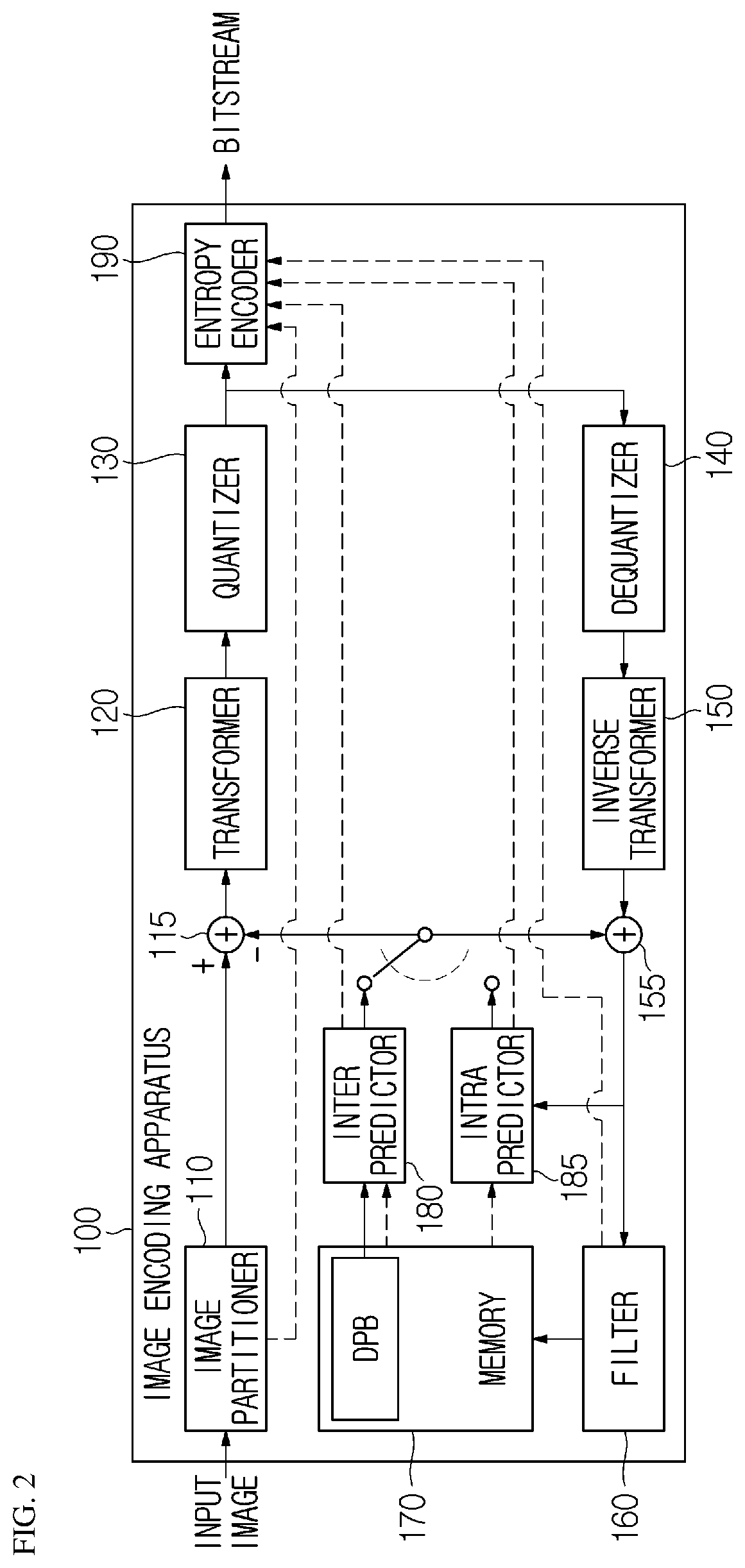 Patent US12316849 Figure 2 – Image encoding/decoding method and device for performing prof, and method for transmitting bitstream