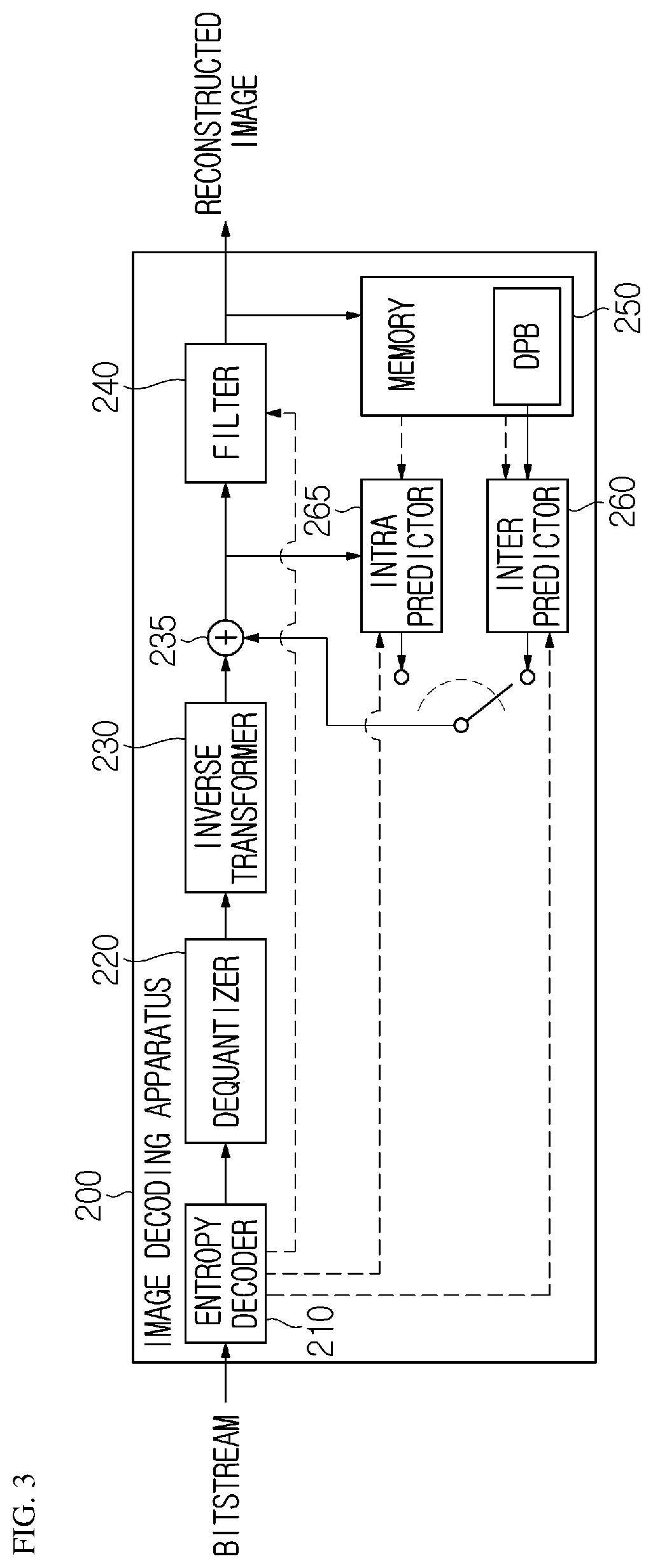 Patent US12316849 Figure 3 – Image encoding/decoding method and device for performing prof, and method for transmitting bitstream