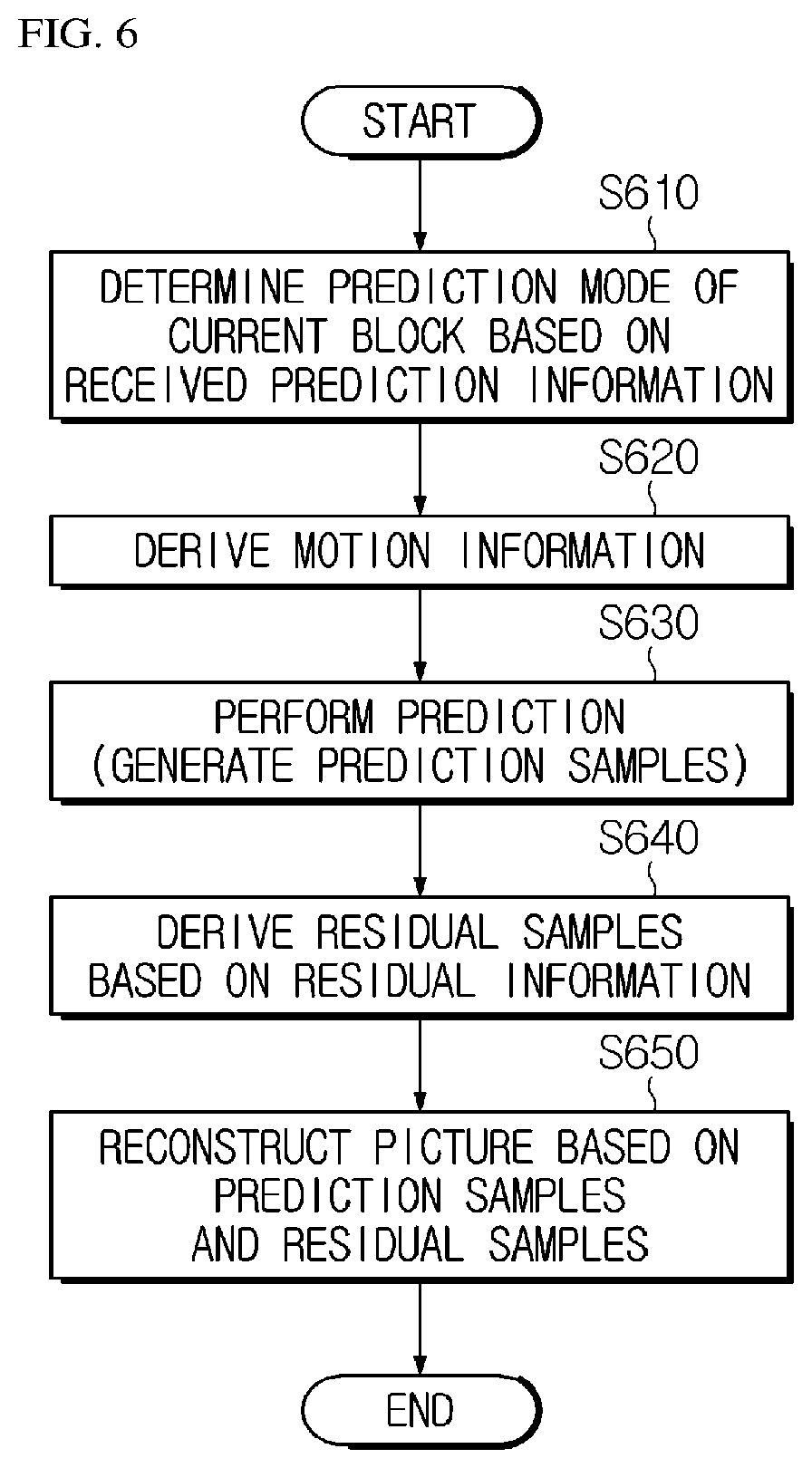 Patent US12316849 Figure 5 – Image encoding/decoding method and device for performing prof, and method for transmitting bitstream