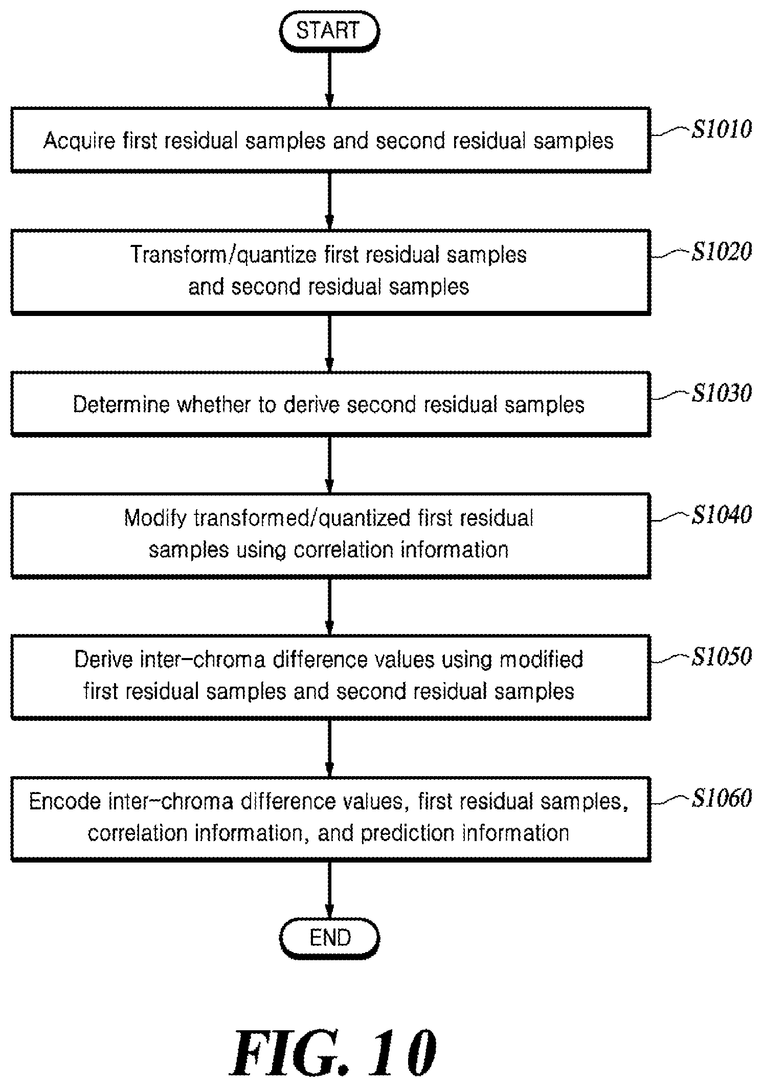 Patent US12316851 Figure 11 – Method for reconstructing chroma block and video decoding apparatus