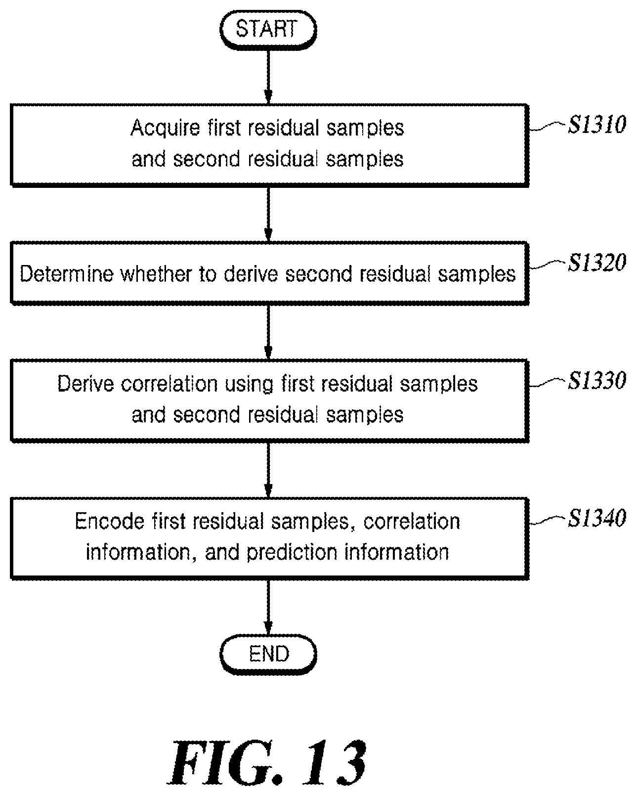 Patent US12316851 Figure 14 – Method for reconstructing chroma block and video decoding apparatus