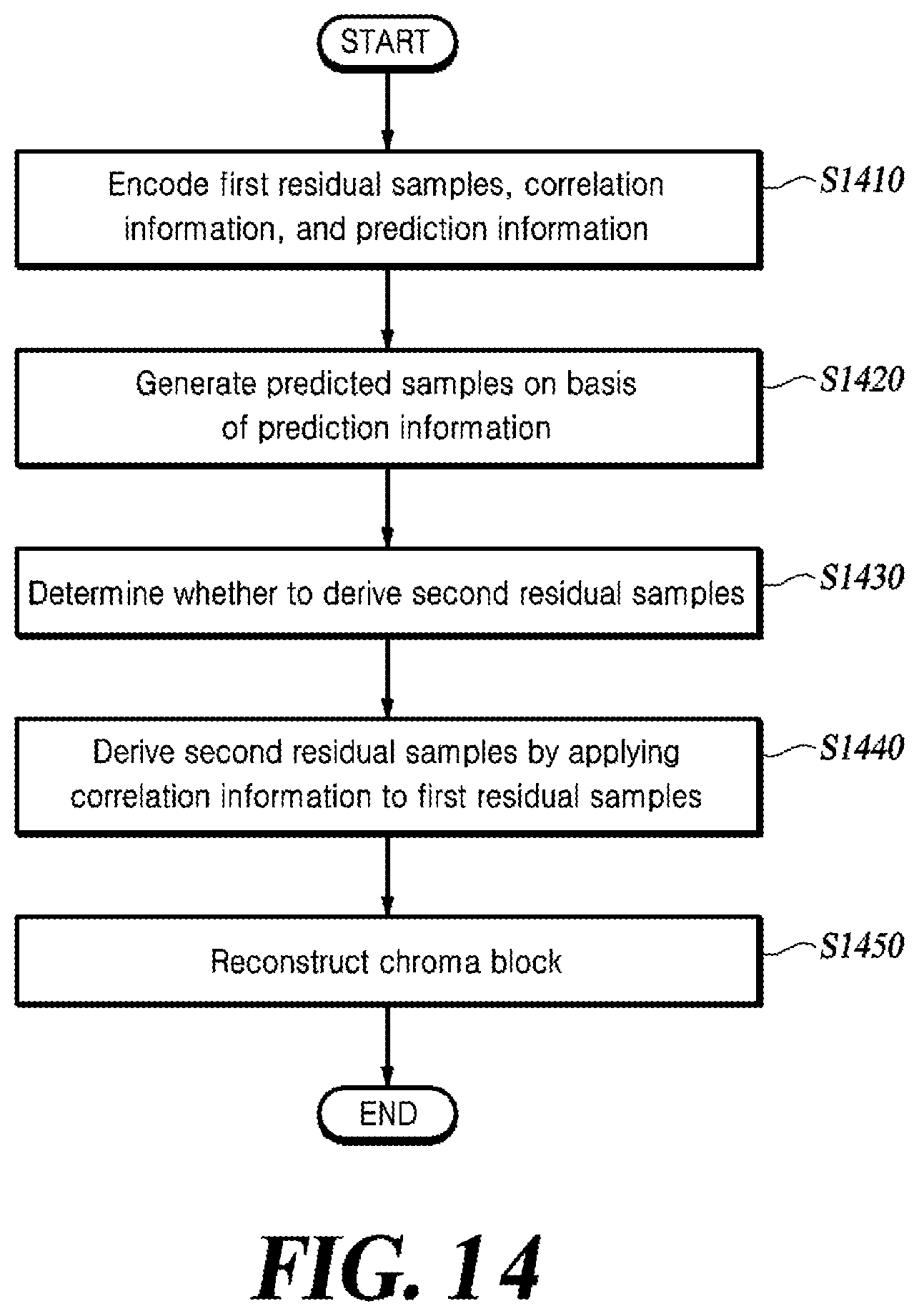 Patent US12316851 Figure 15 – Method for reconstructing chroma block and video decoding apparatus
